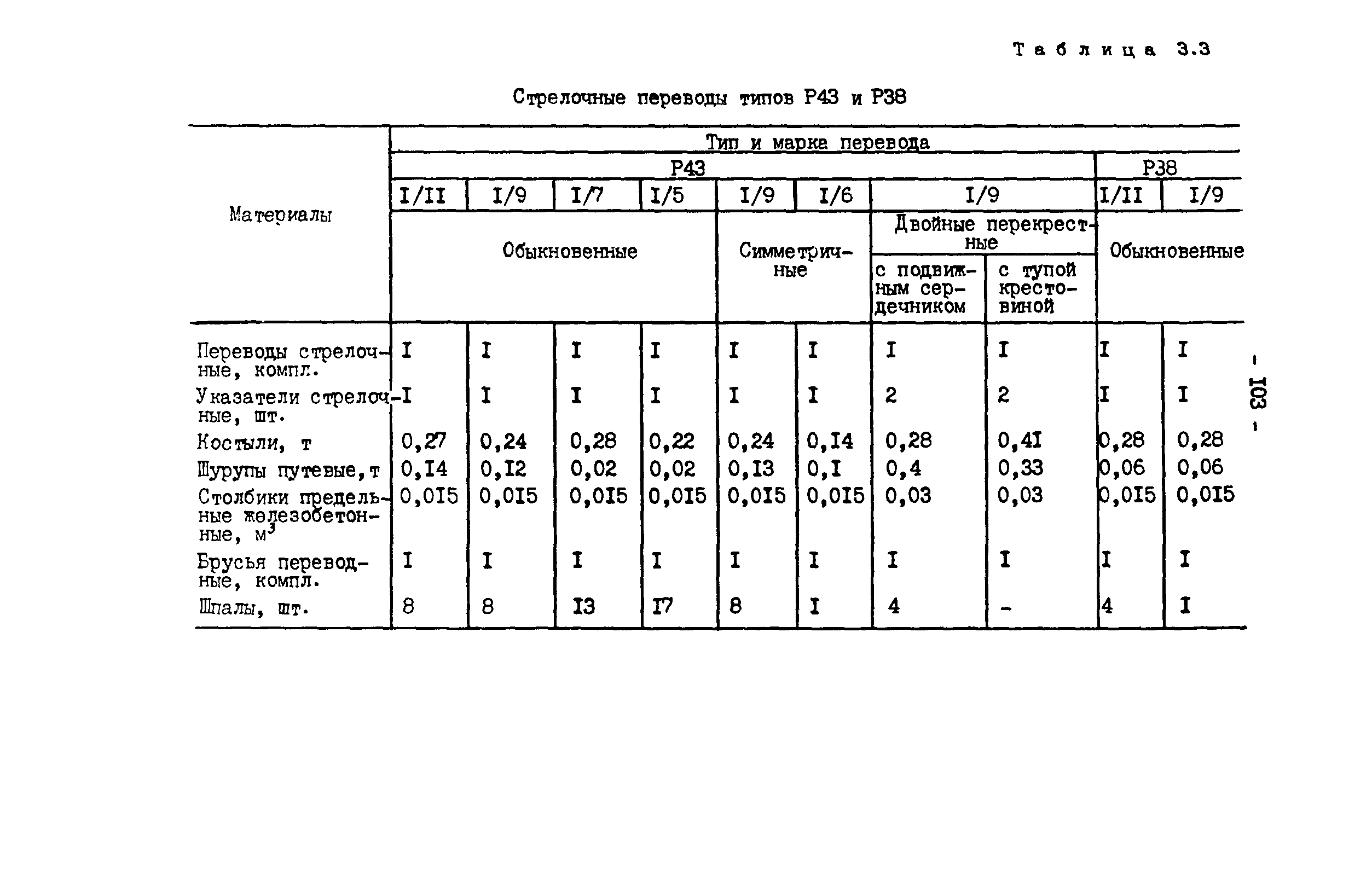 РД 34.23.509-90