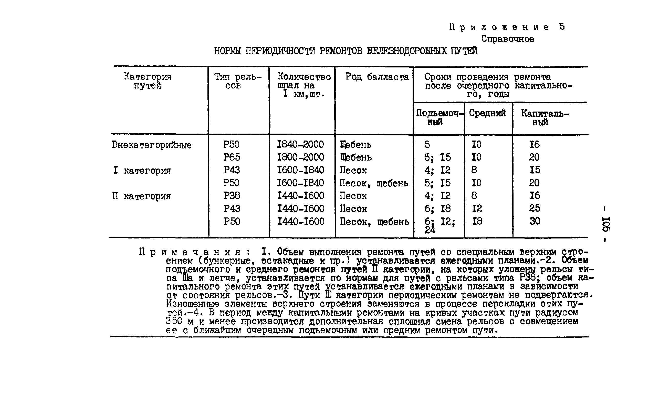 РД 34.23.509-90