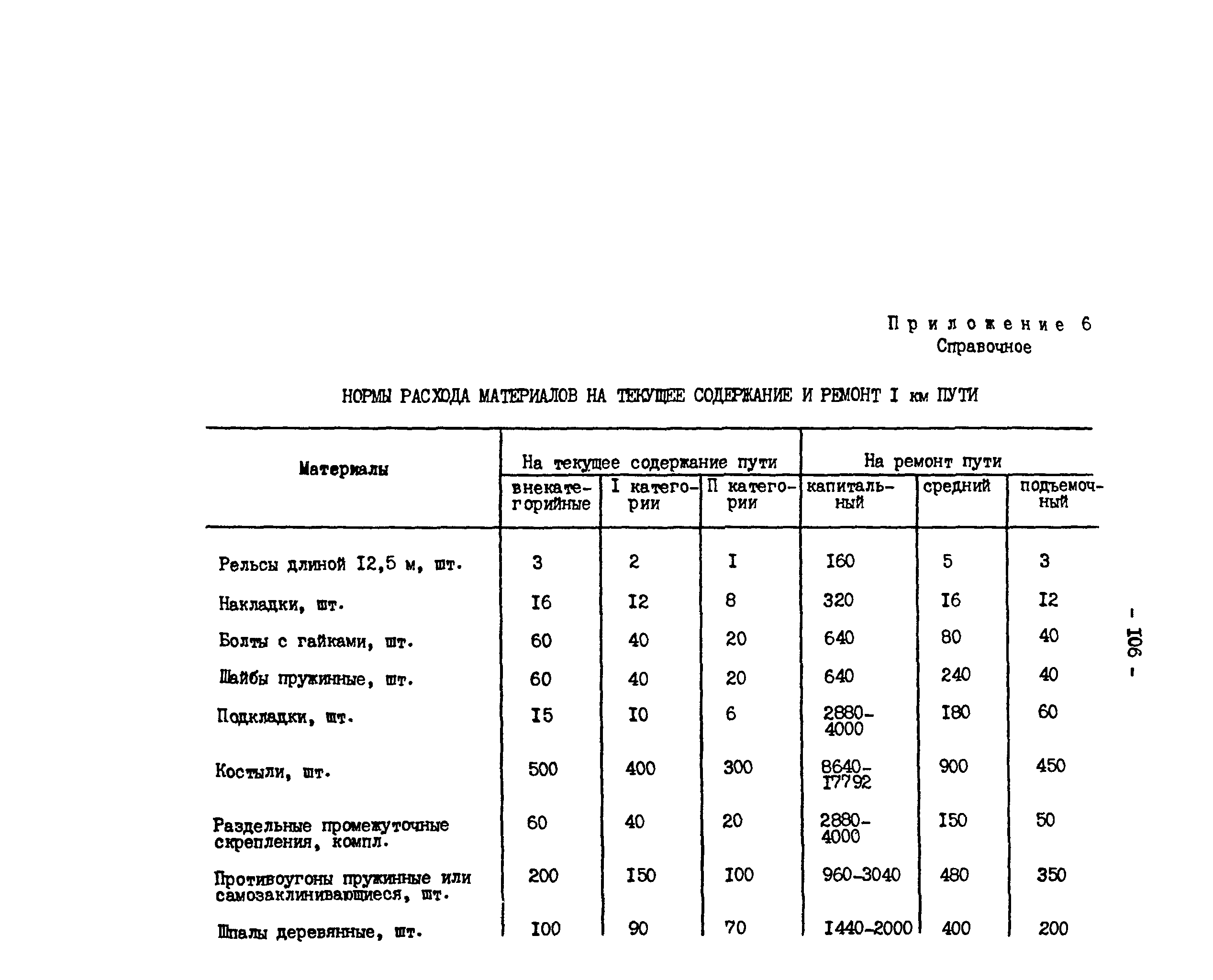 РД 34.23.509-90