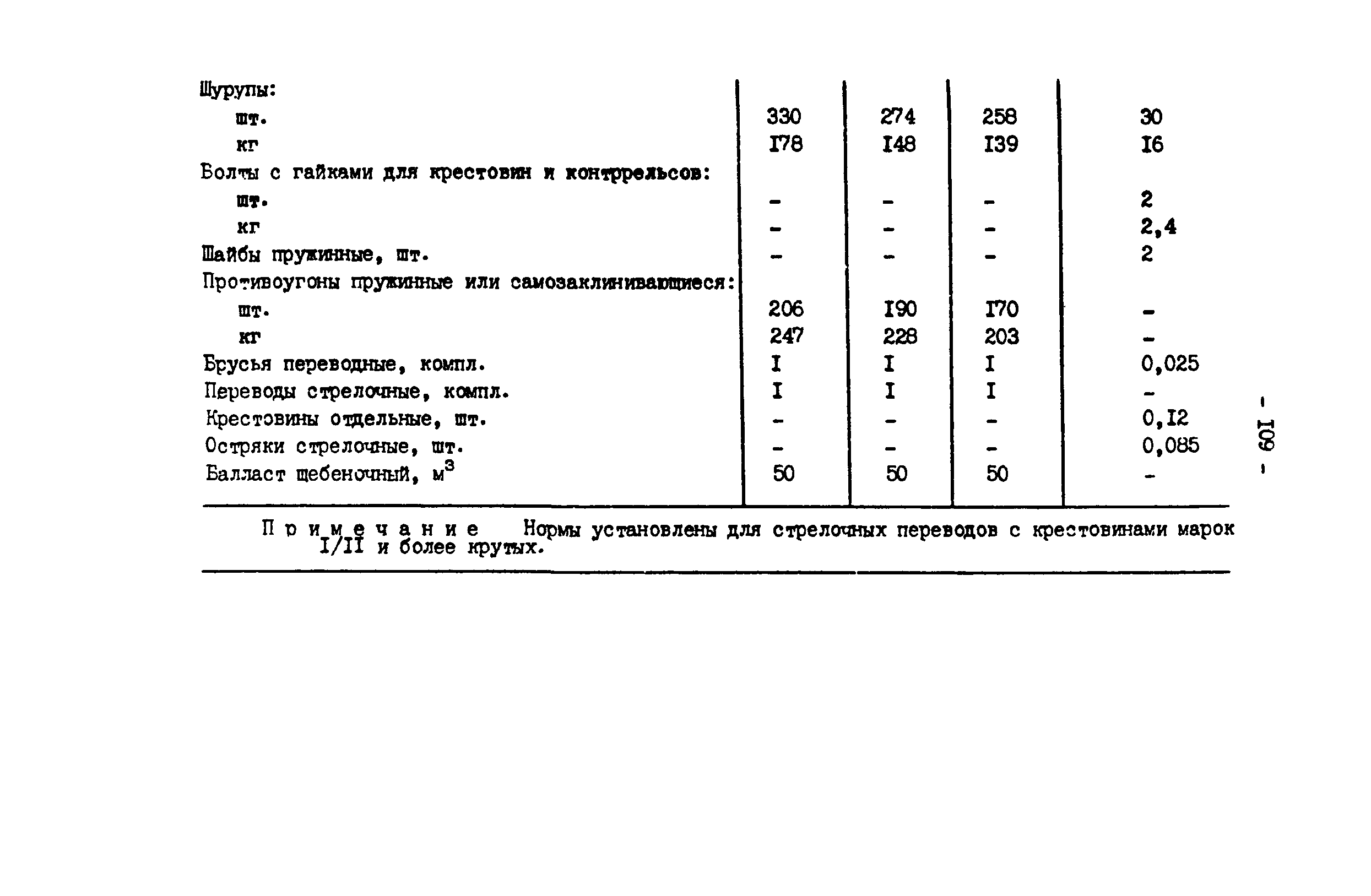 РД 34.23.509-90