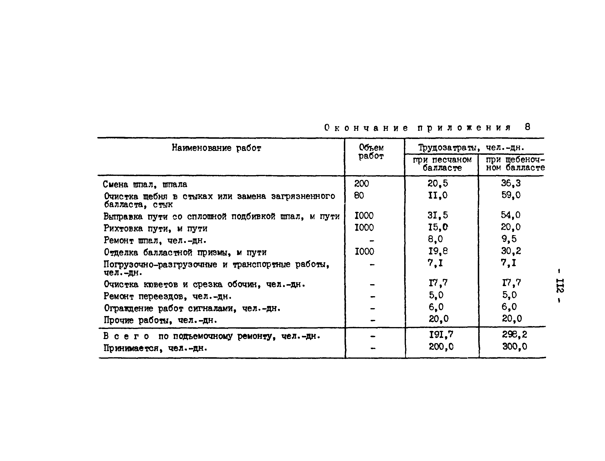 РД 34.23.509-90