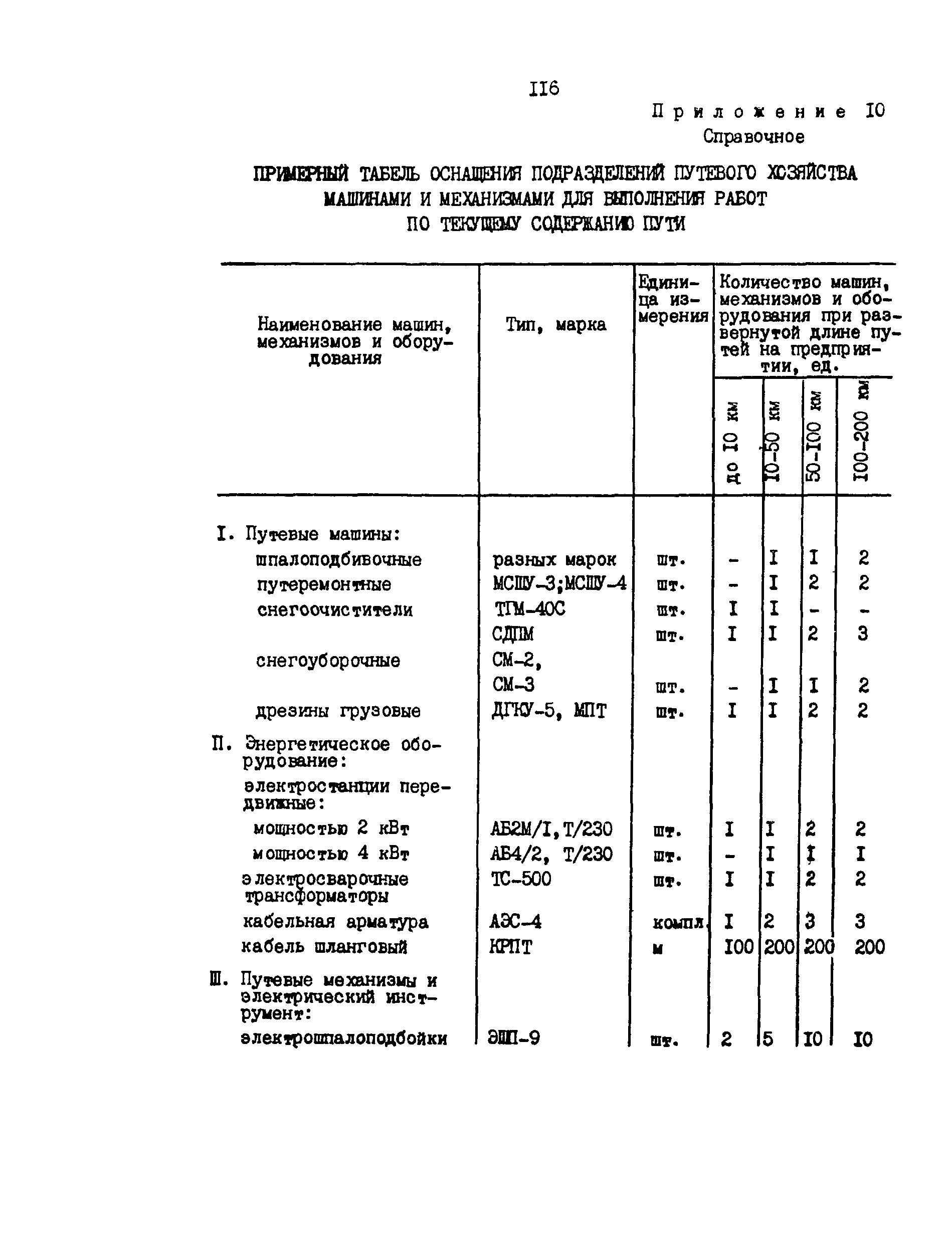 РД 34.23.509-90