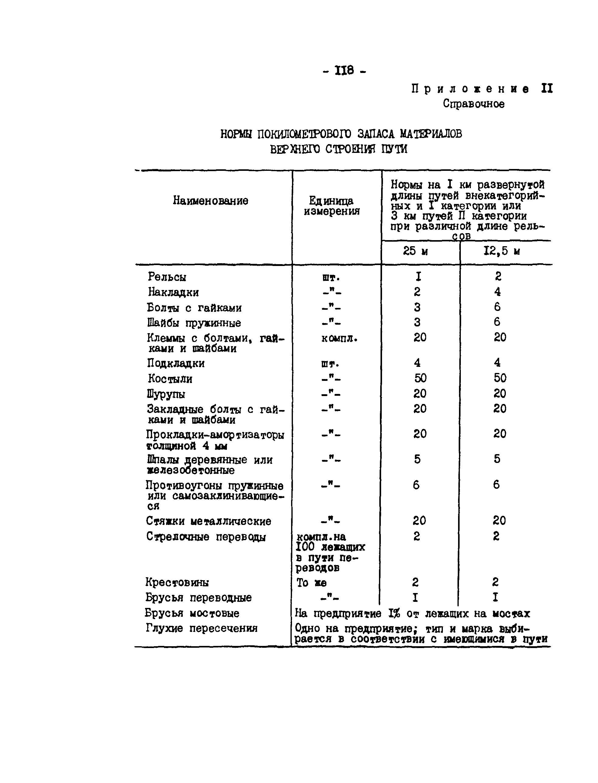 РД 34.23.509-90