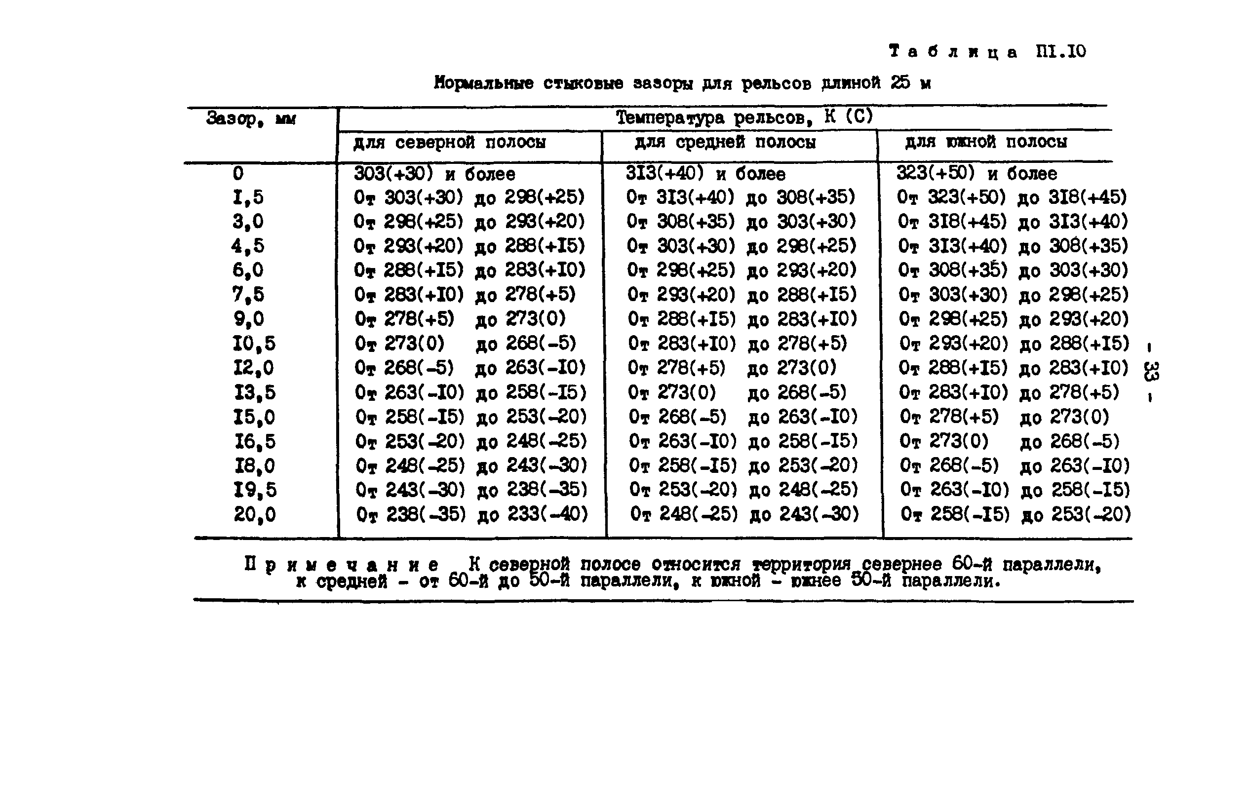 РД 34.23.509-90