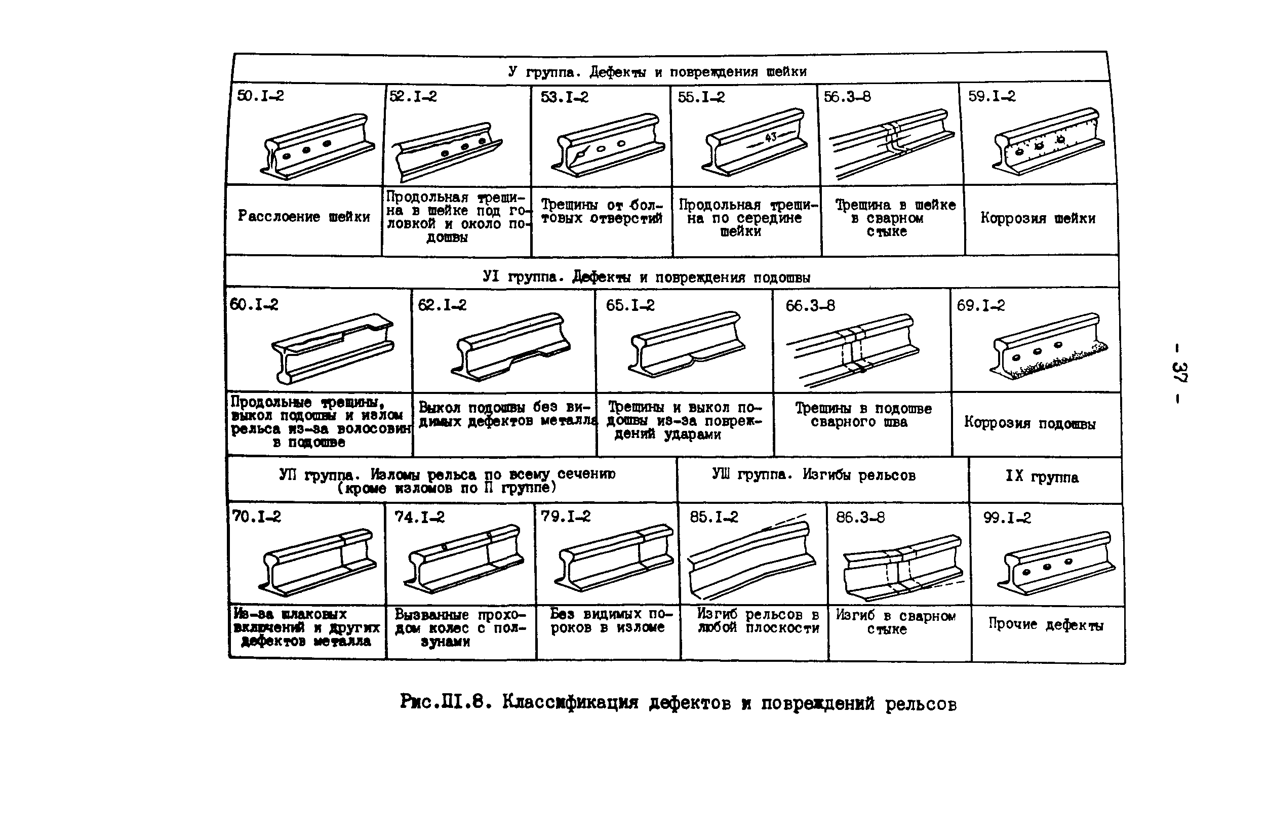 РД 34.23.509-90