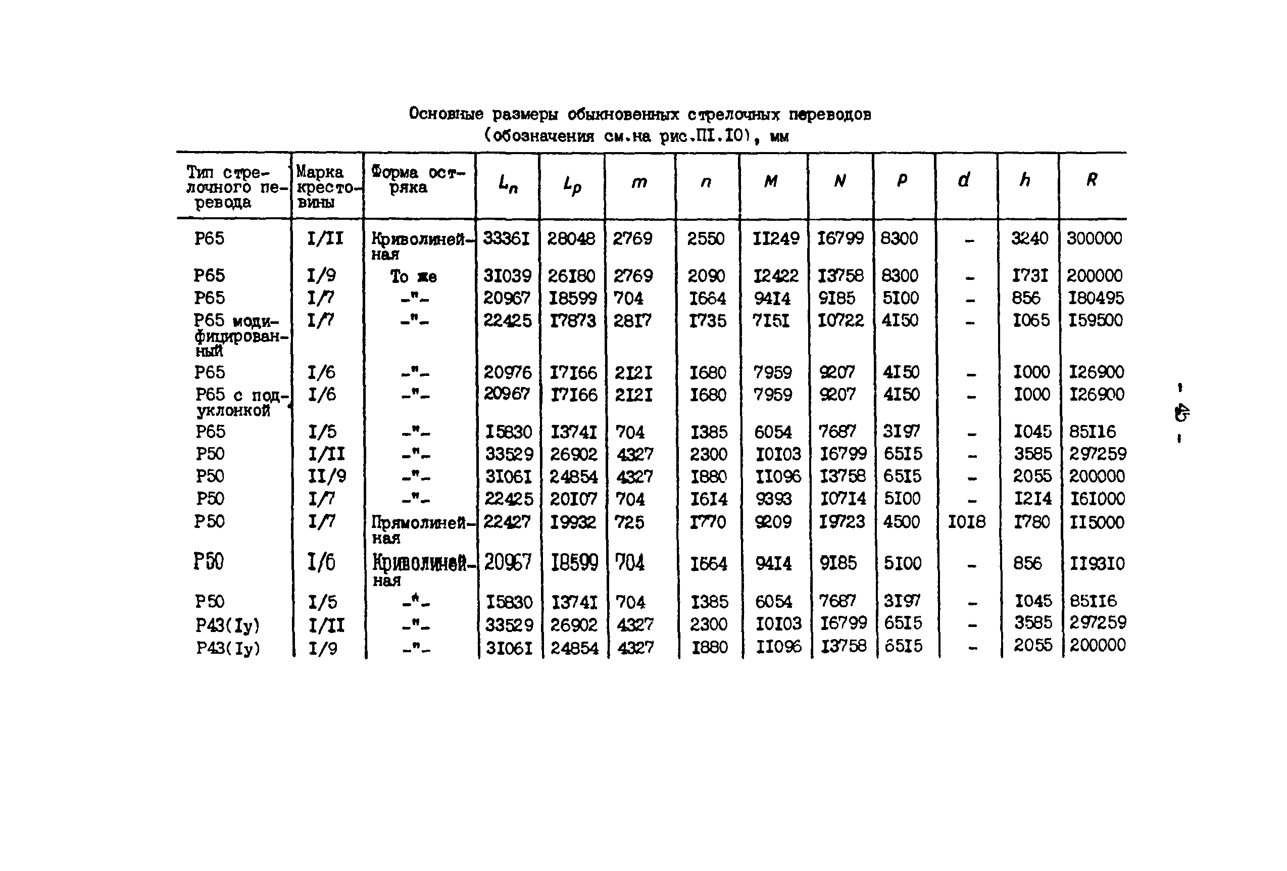 РД 34.23.509-90