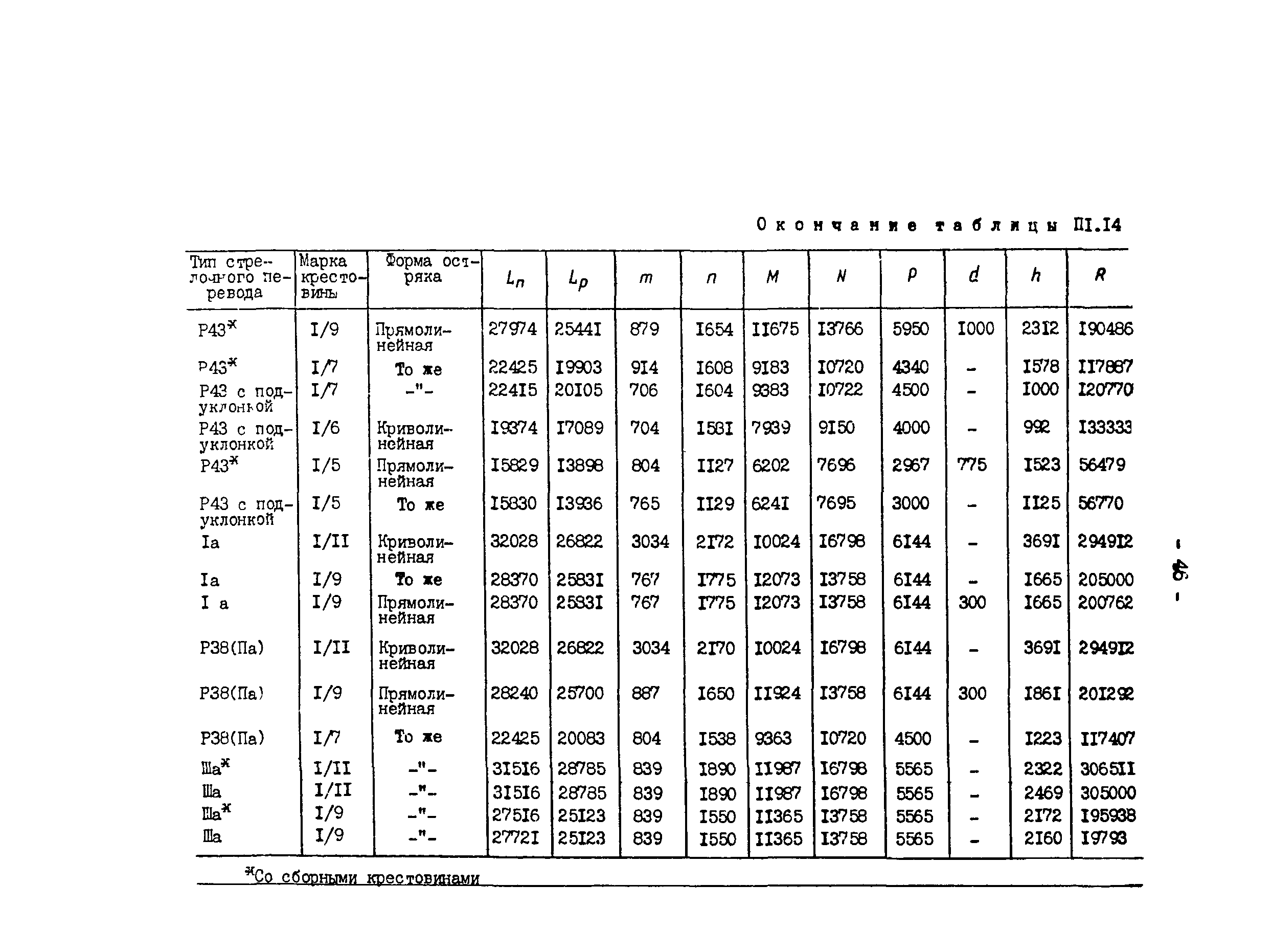 РД 34.23.509-90