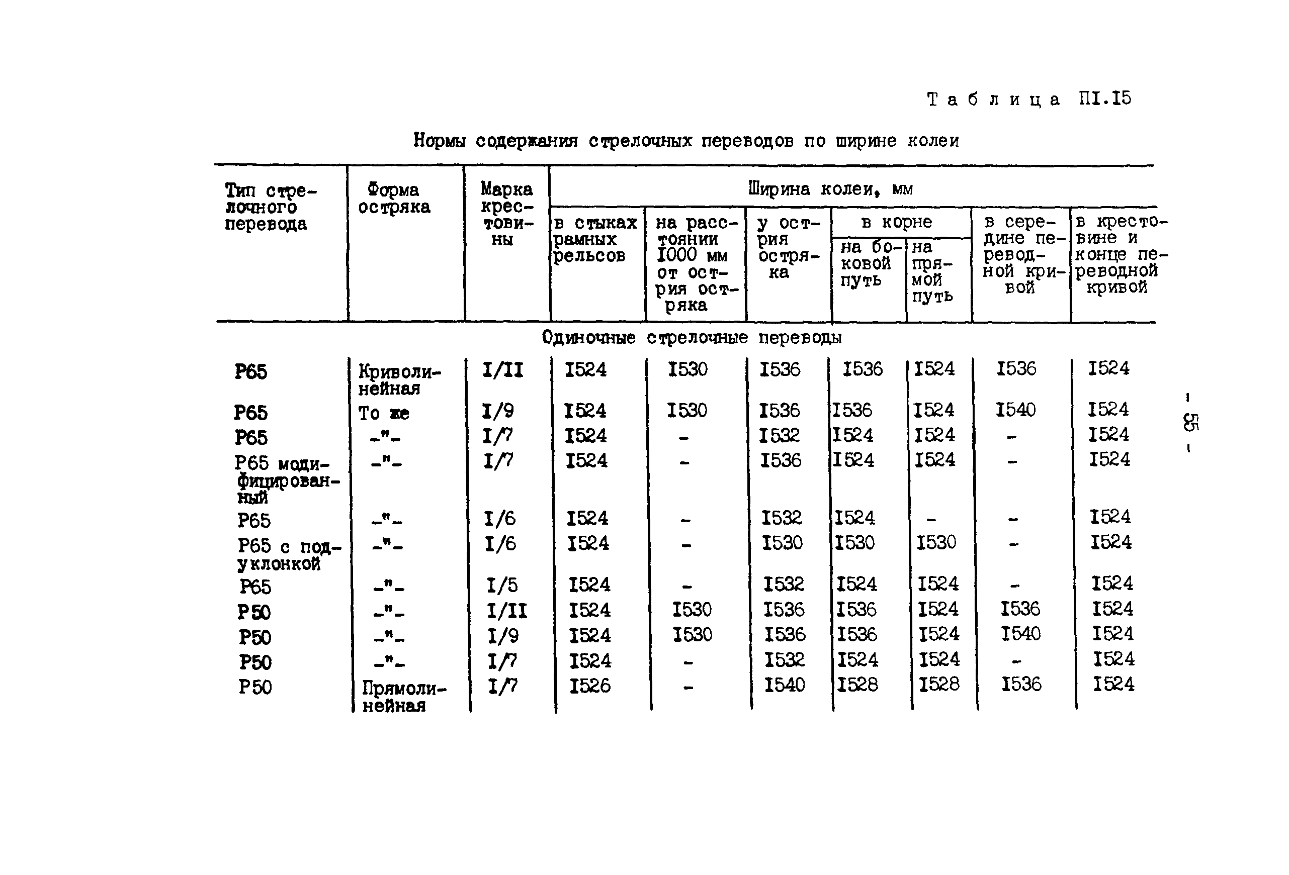 РД 34.23.509-90