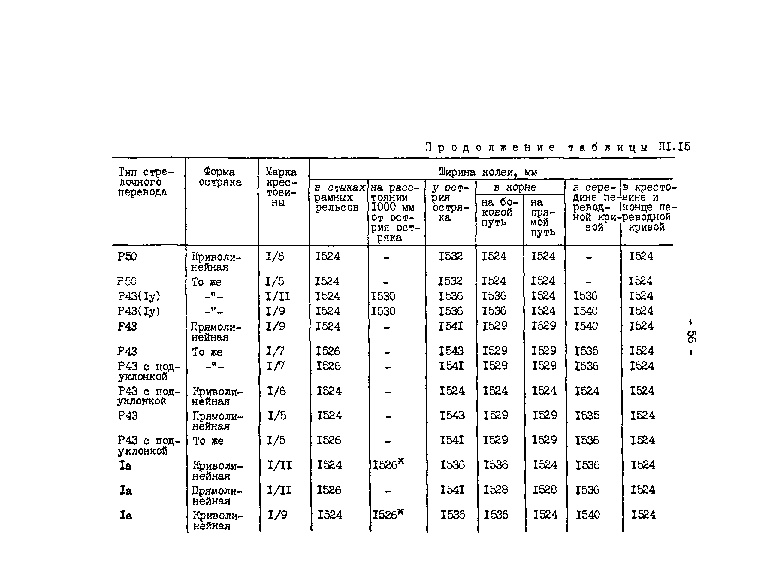 РД 34.23.509-90