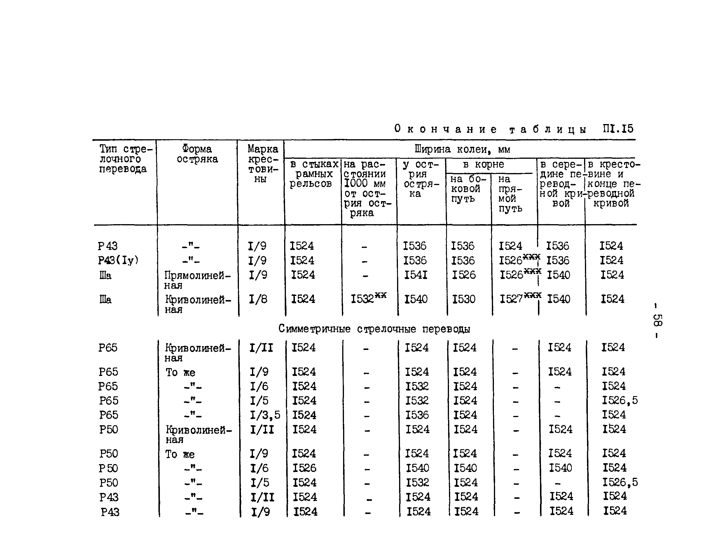 РД 34.23.509-90