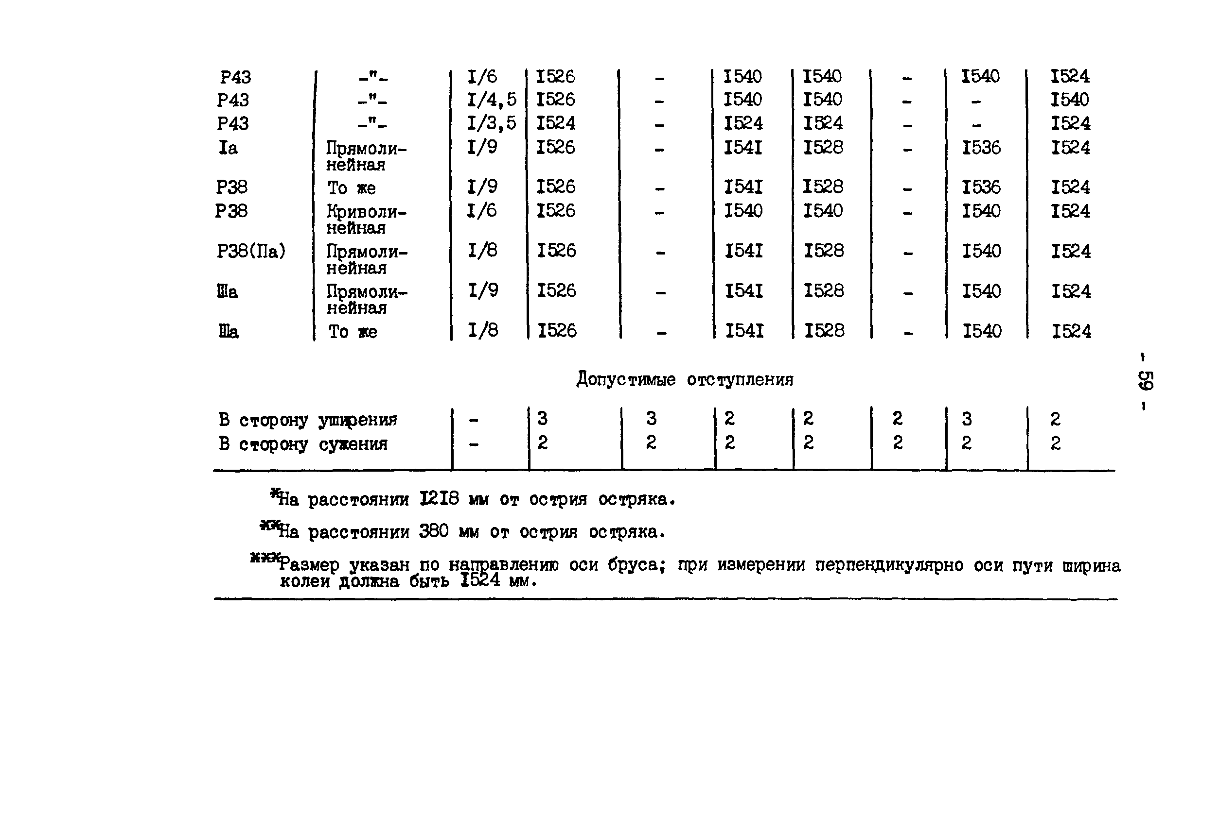 РД 34.23.509-90