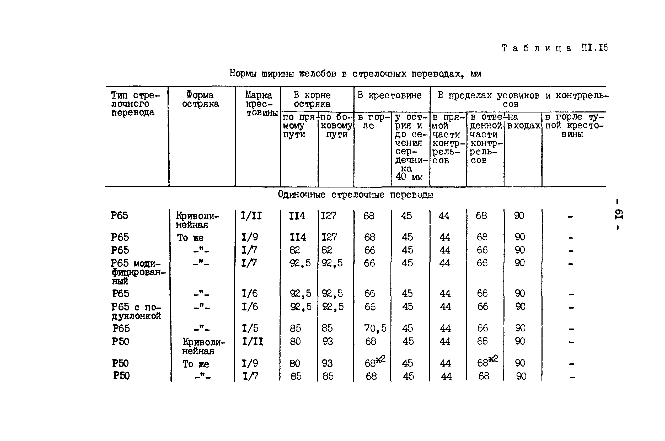 РД 34.23.509-90