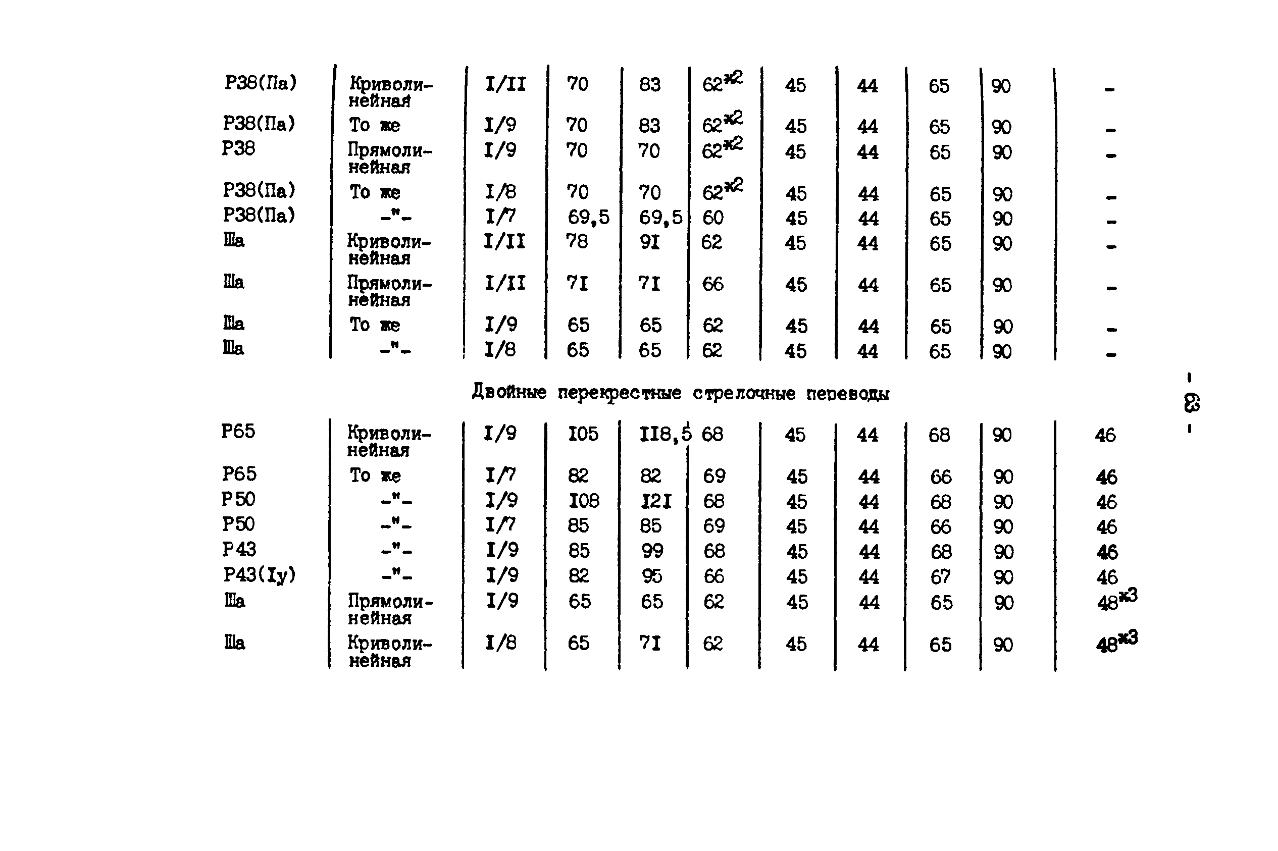 РД 34.23.509-90