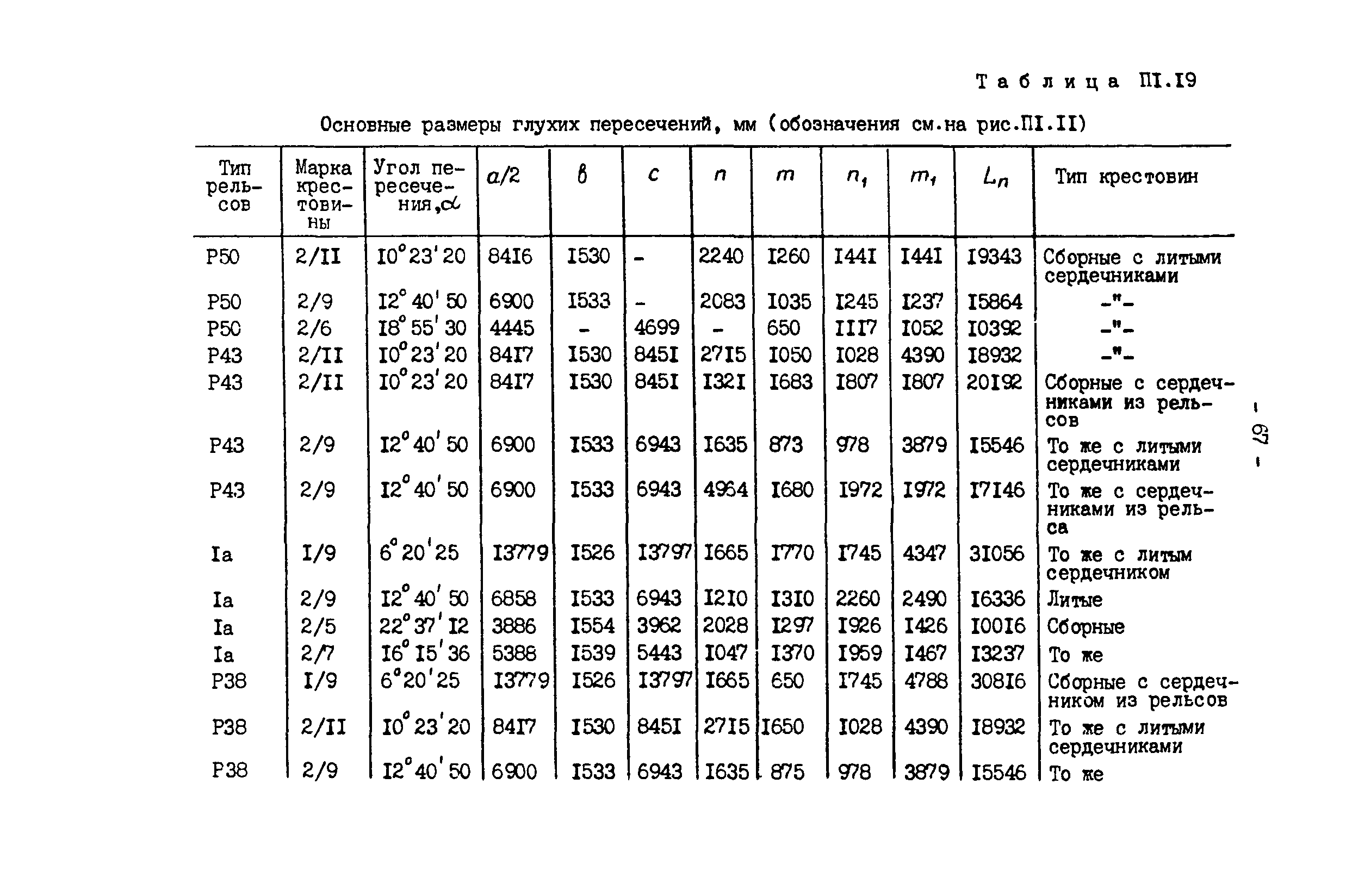 РД 34.23.509-90