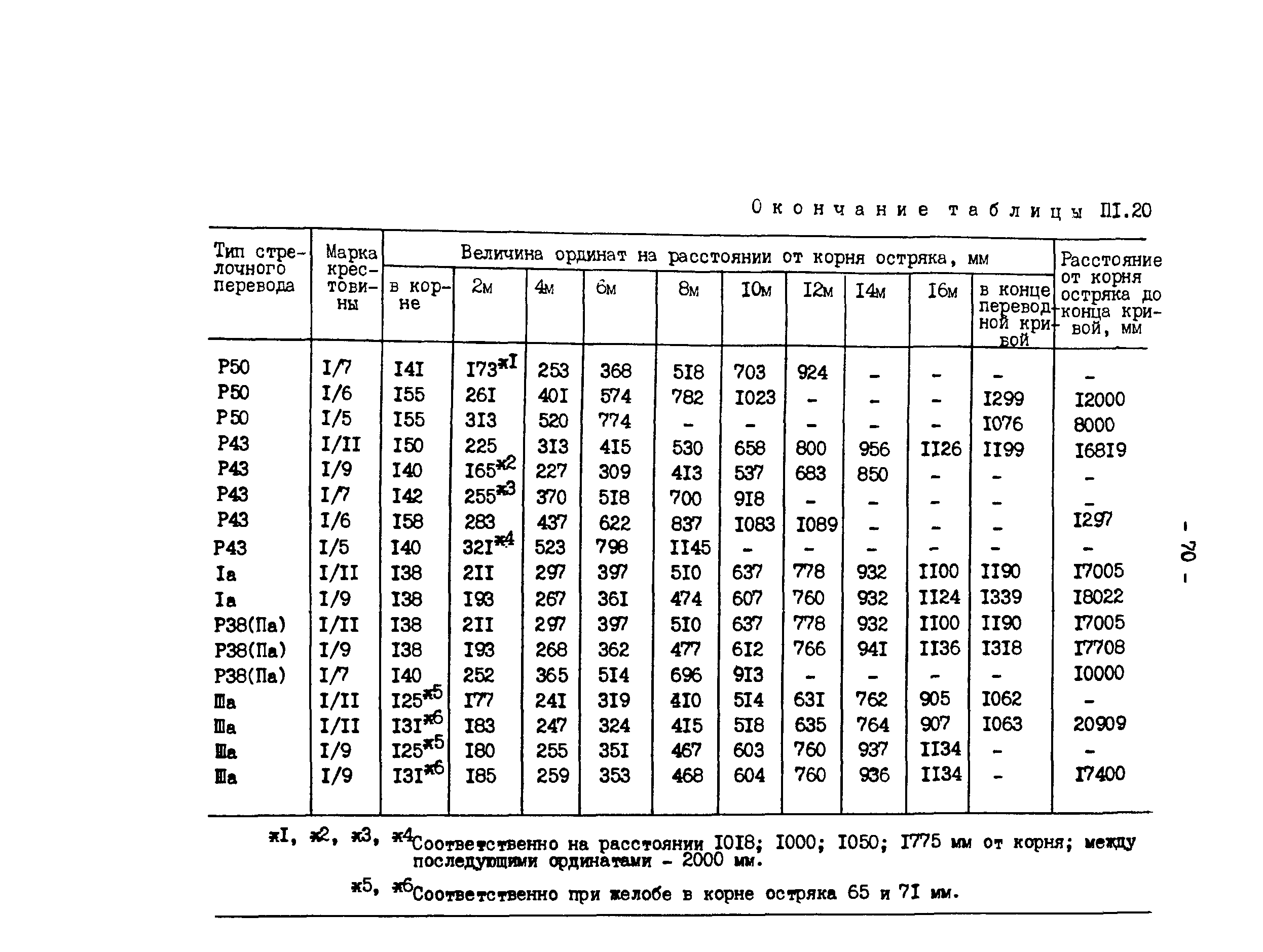 РД 34.23.509-90