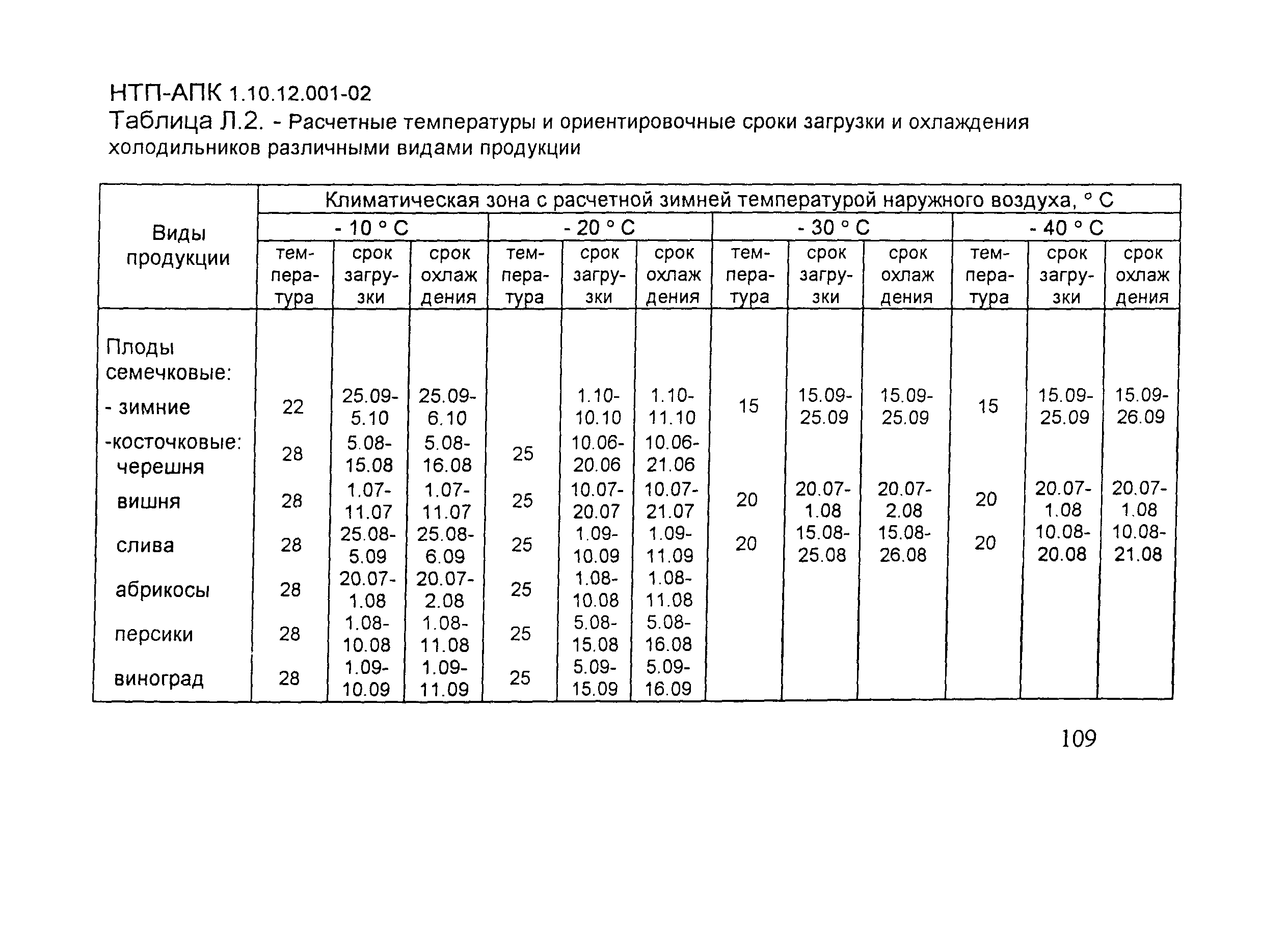 НТП АПК 1.10.12.001-02