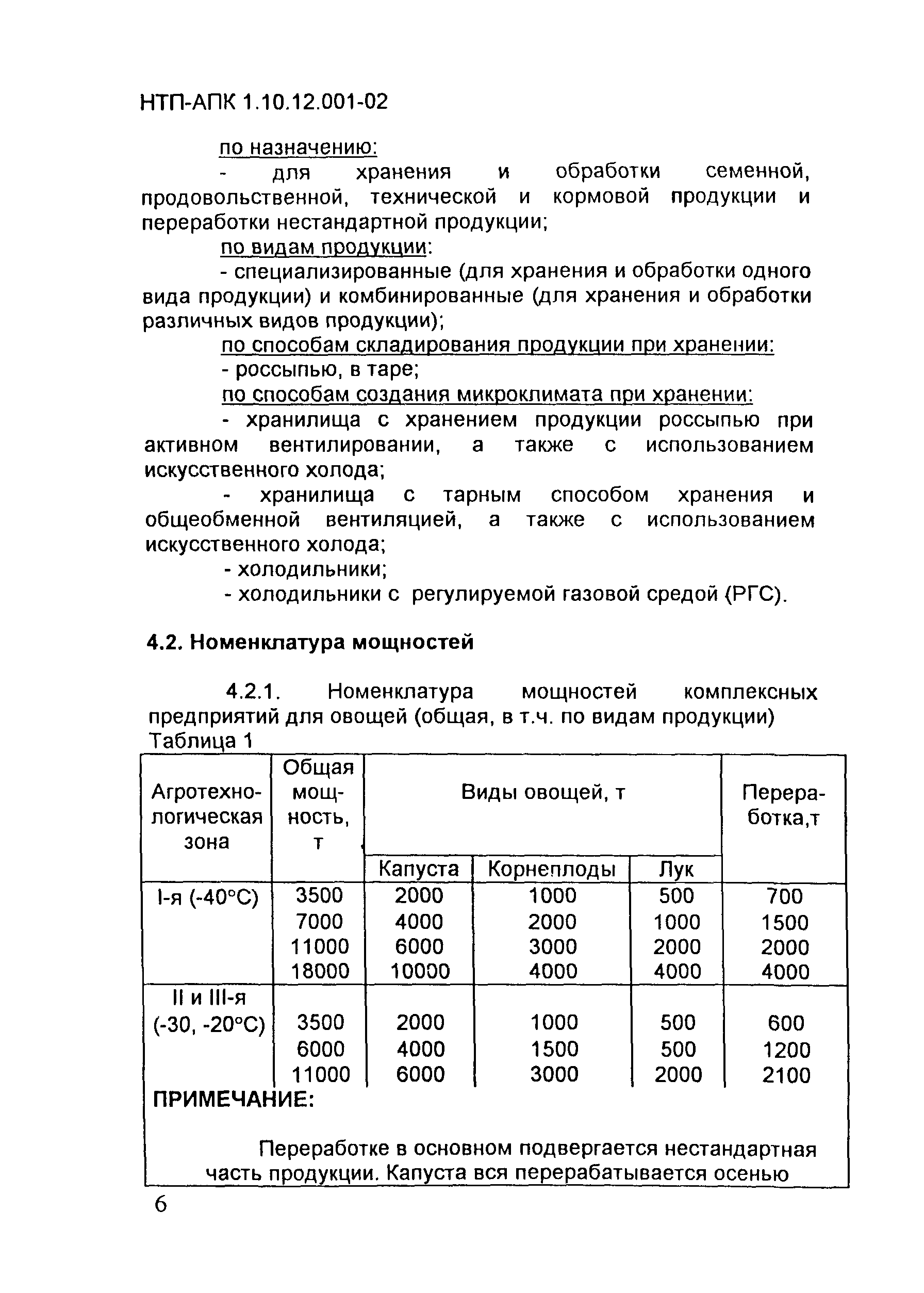 НТП АПК 1.10.12.001-02