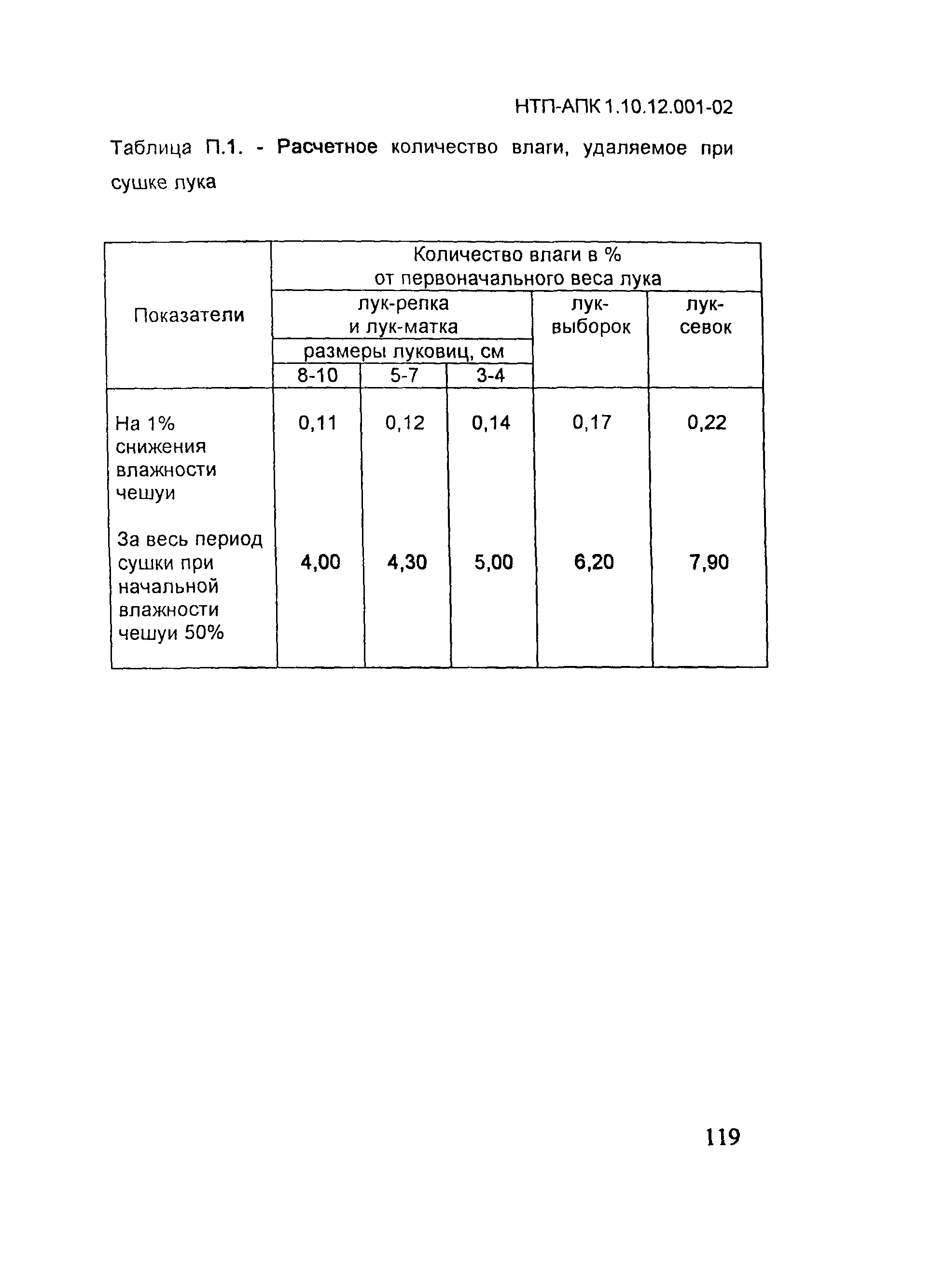 НТП АПК 1.10.12.001-02