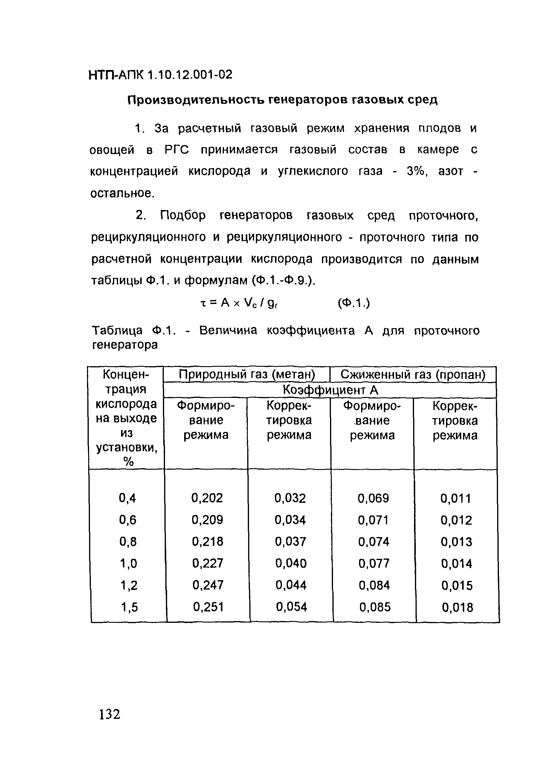 НТП АПК 1.10.12.001-02