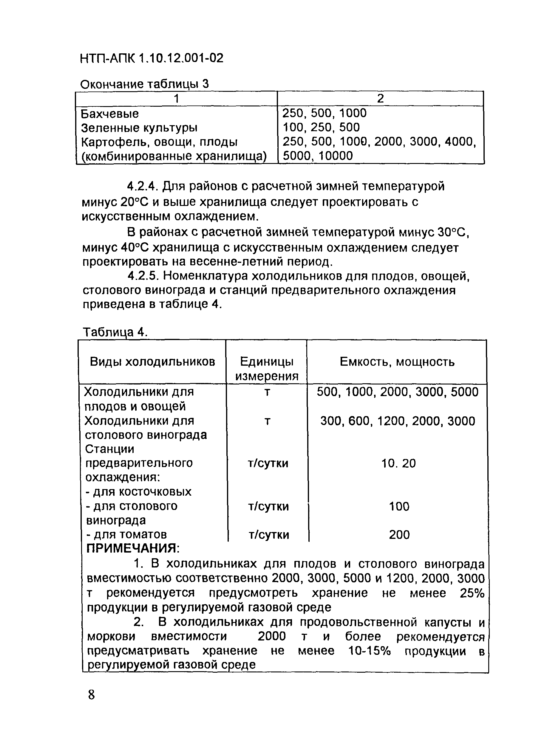 НТП АПК 1.10.12.001-02