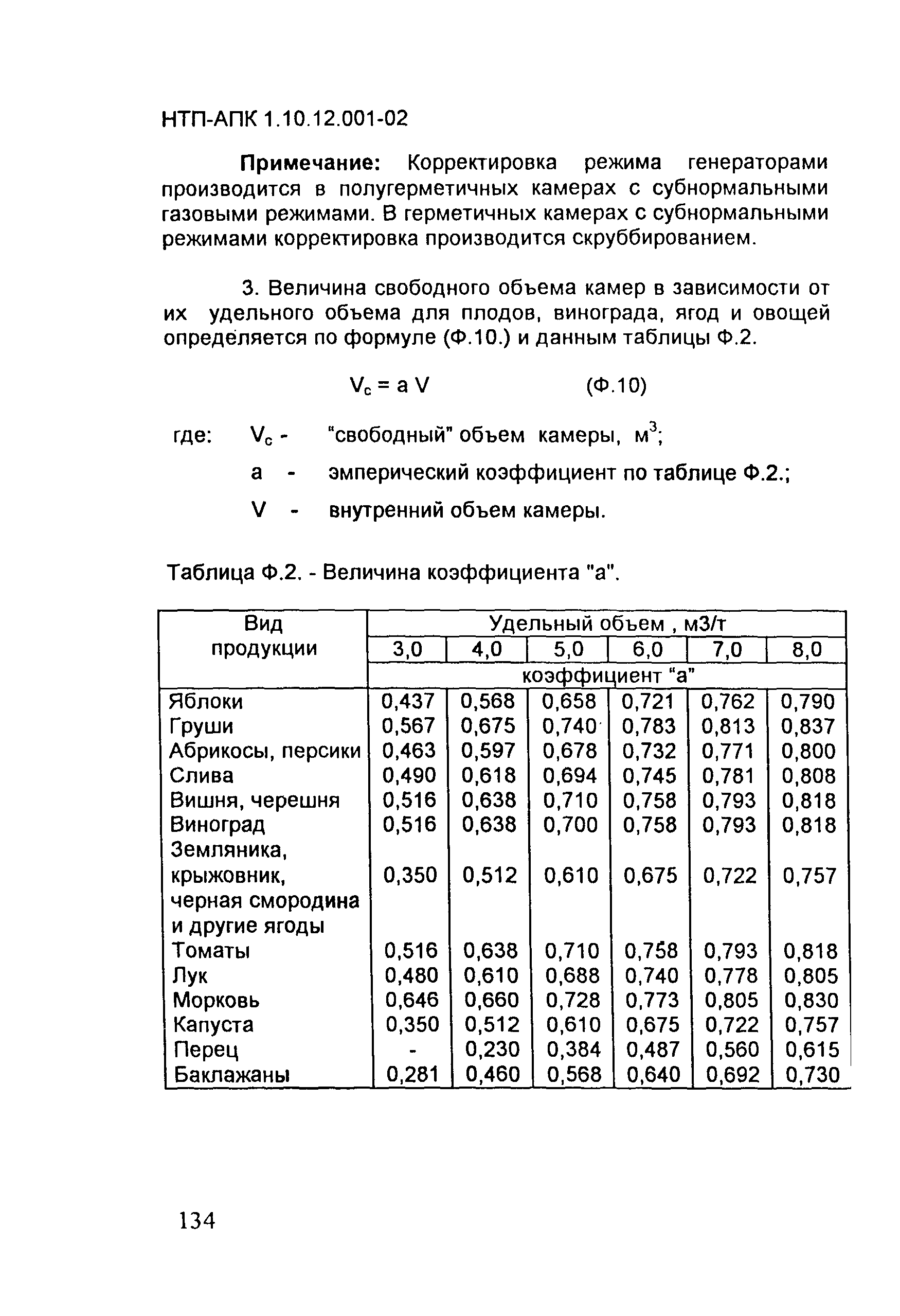 НТП АПК 1.10.12.001-02