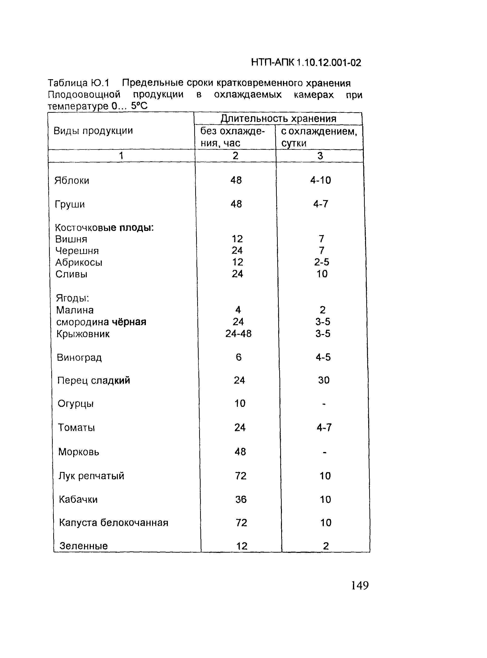 НТП АПК 1.10.12.001-02