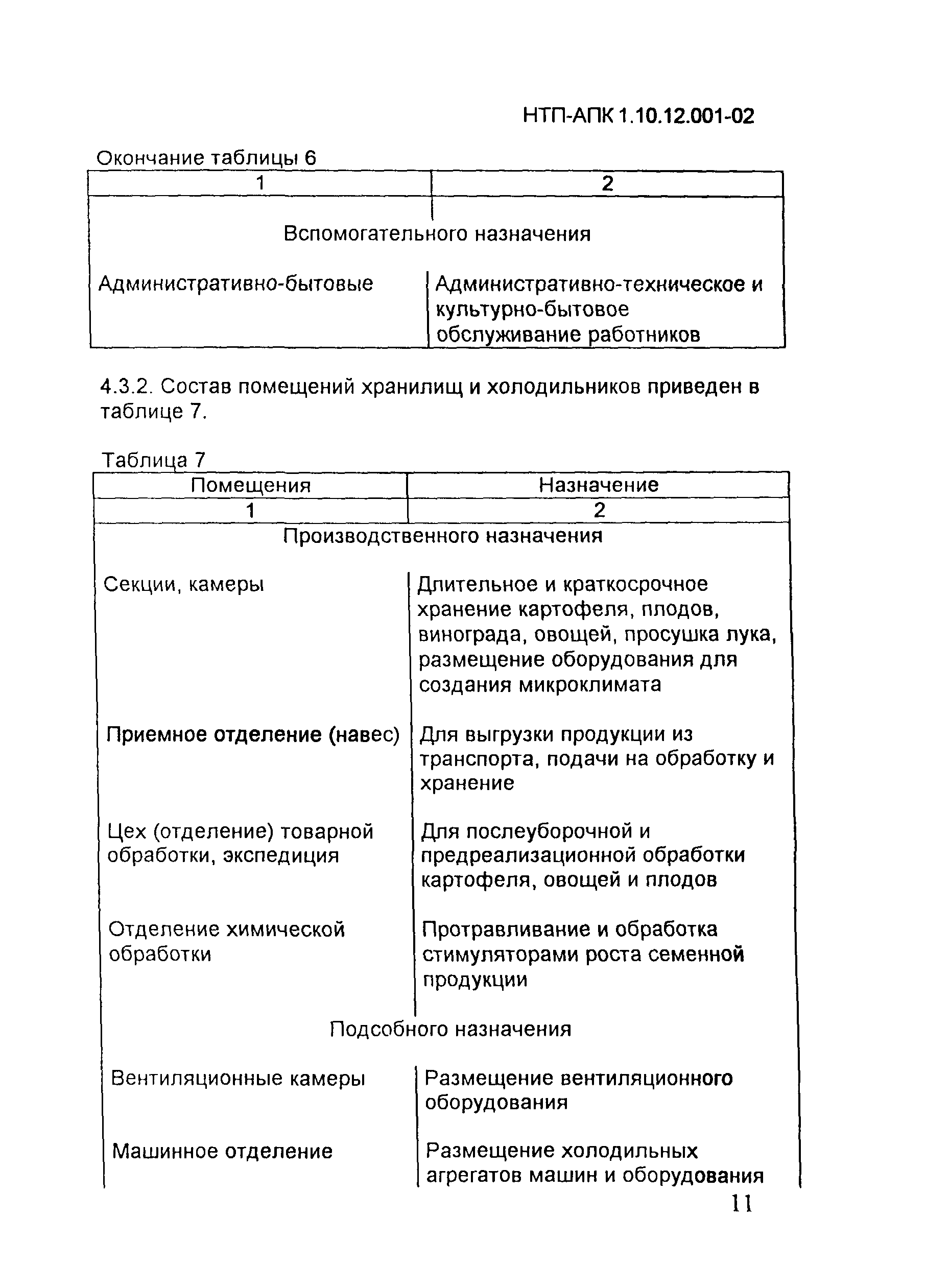 НТП АПК 1.10.12.001-02