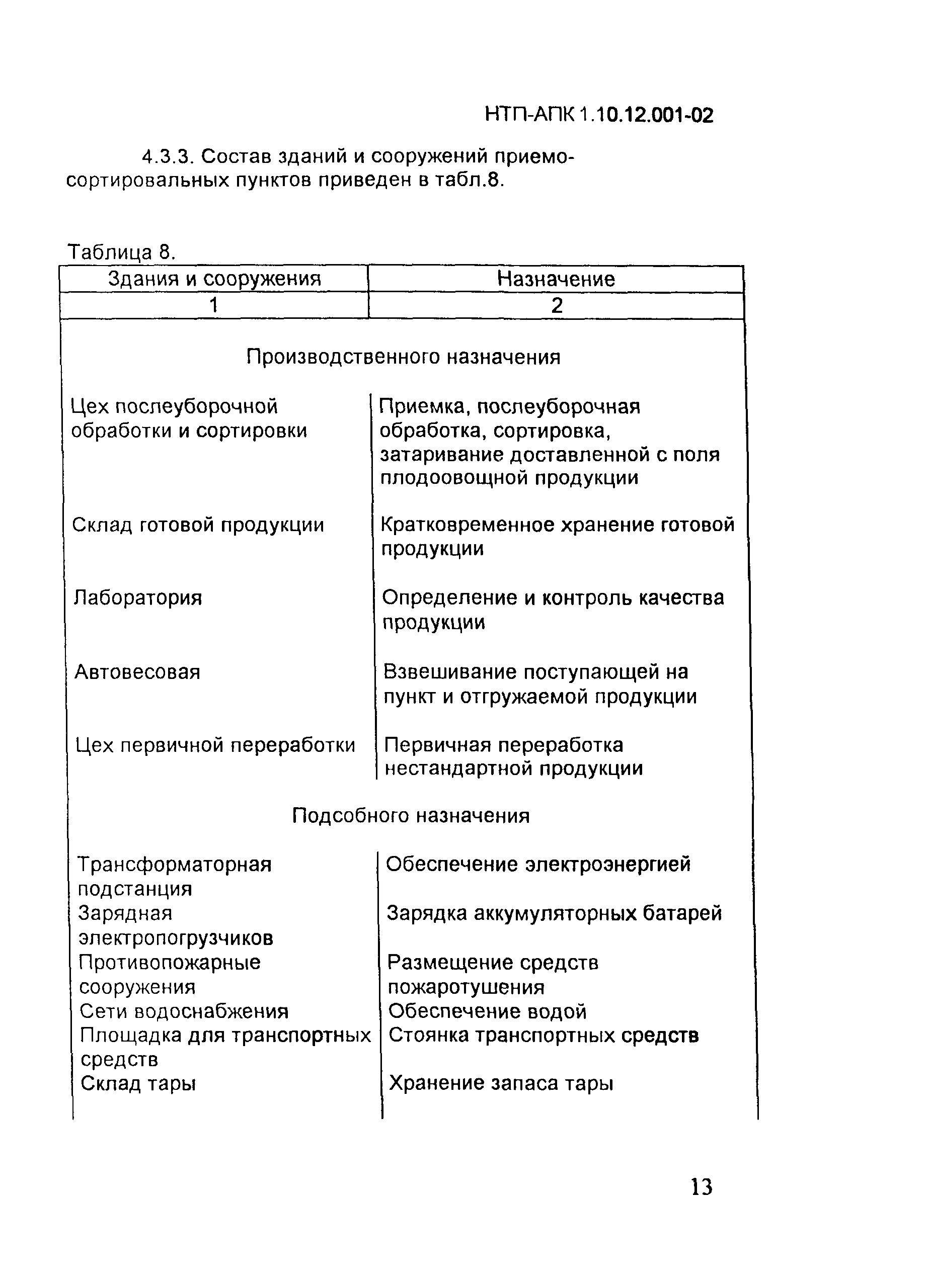 НТП АПК 1.10.12.001-02