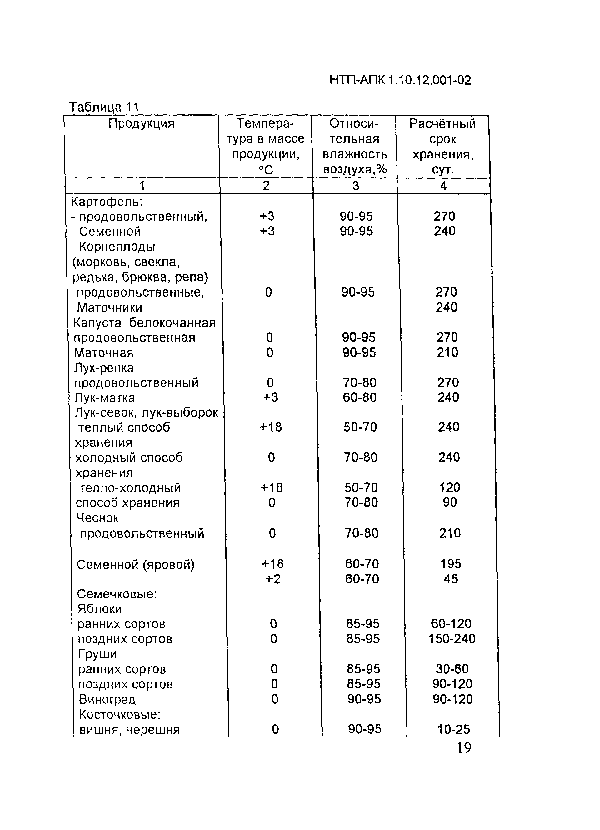 НТП АПК 1.10.12.001-02