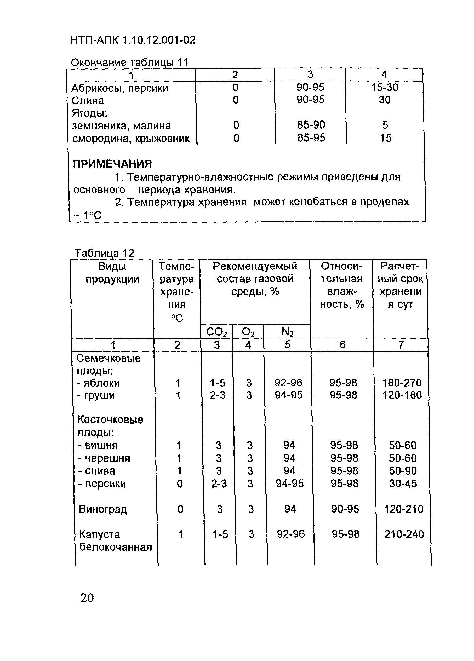 НТП АПК 1.10.12.001-02