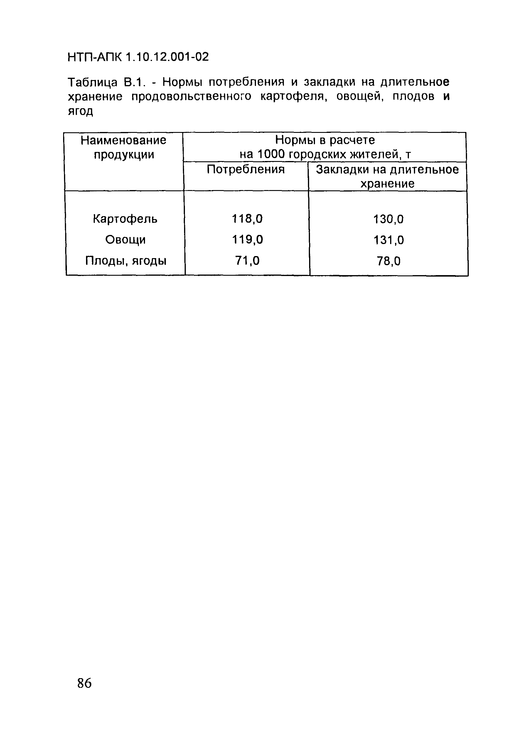 НТП АПК 1.10.12.001-02