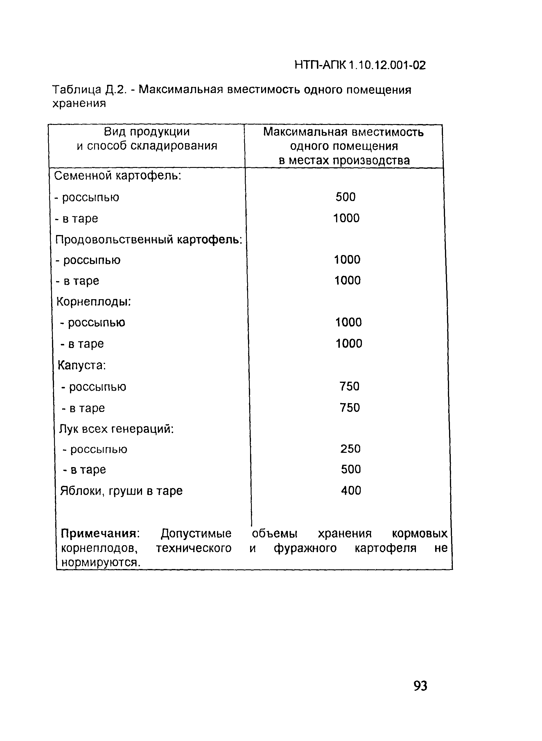 НТП АПК 1.10.12.001-02