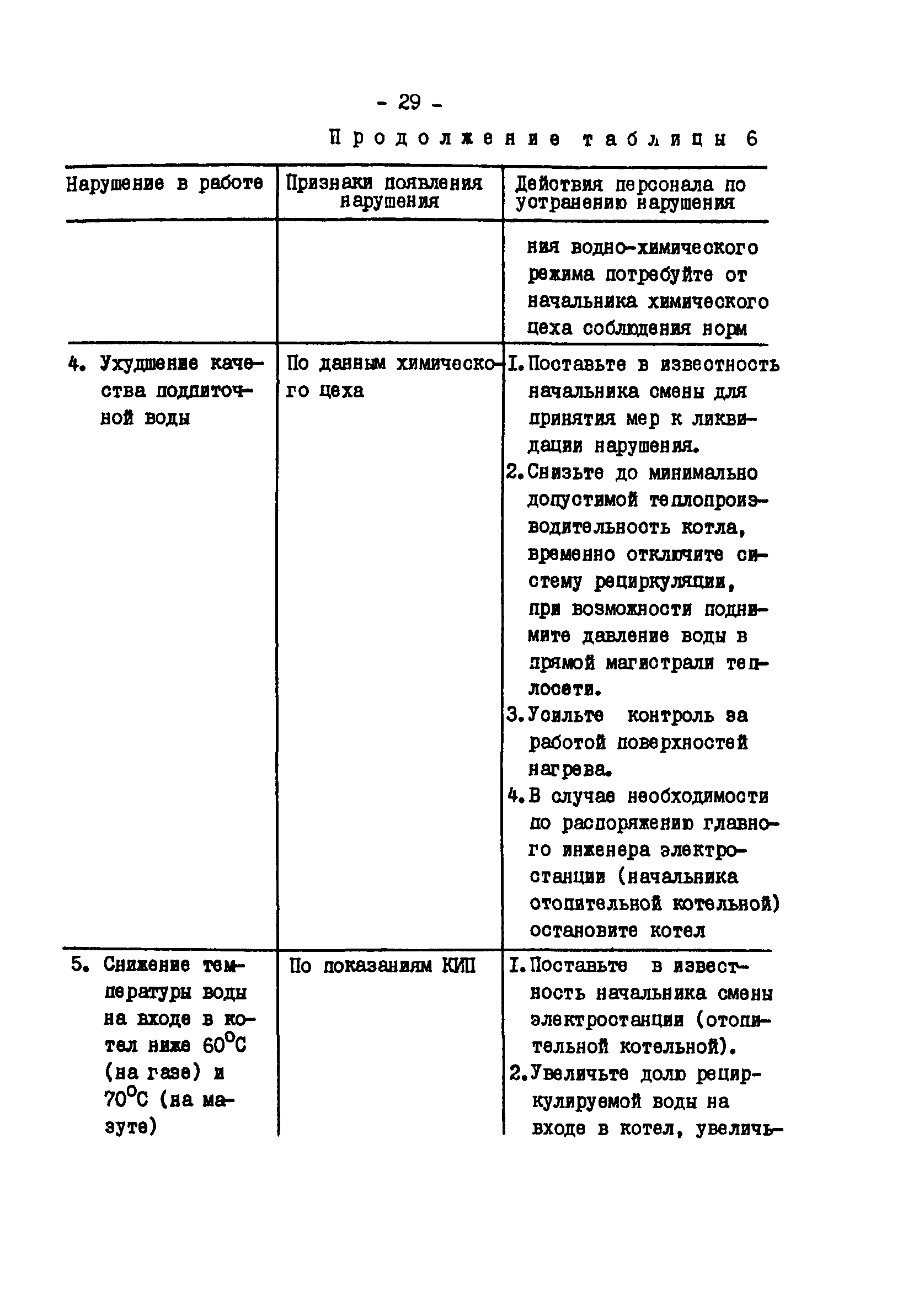 ТИ 34-70-051-86