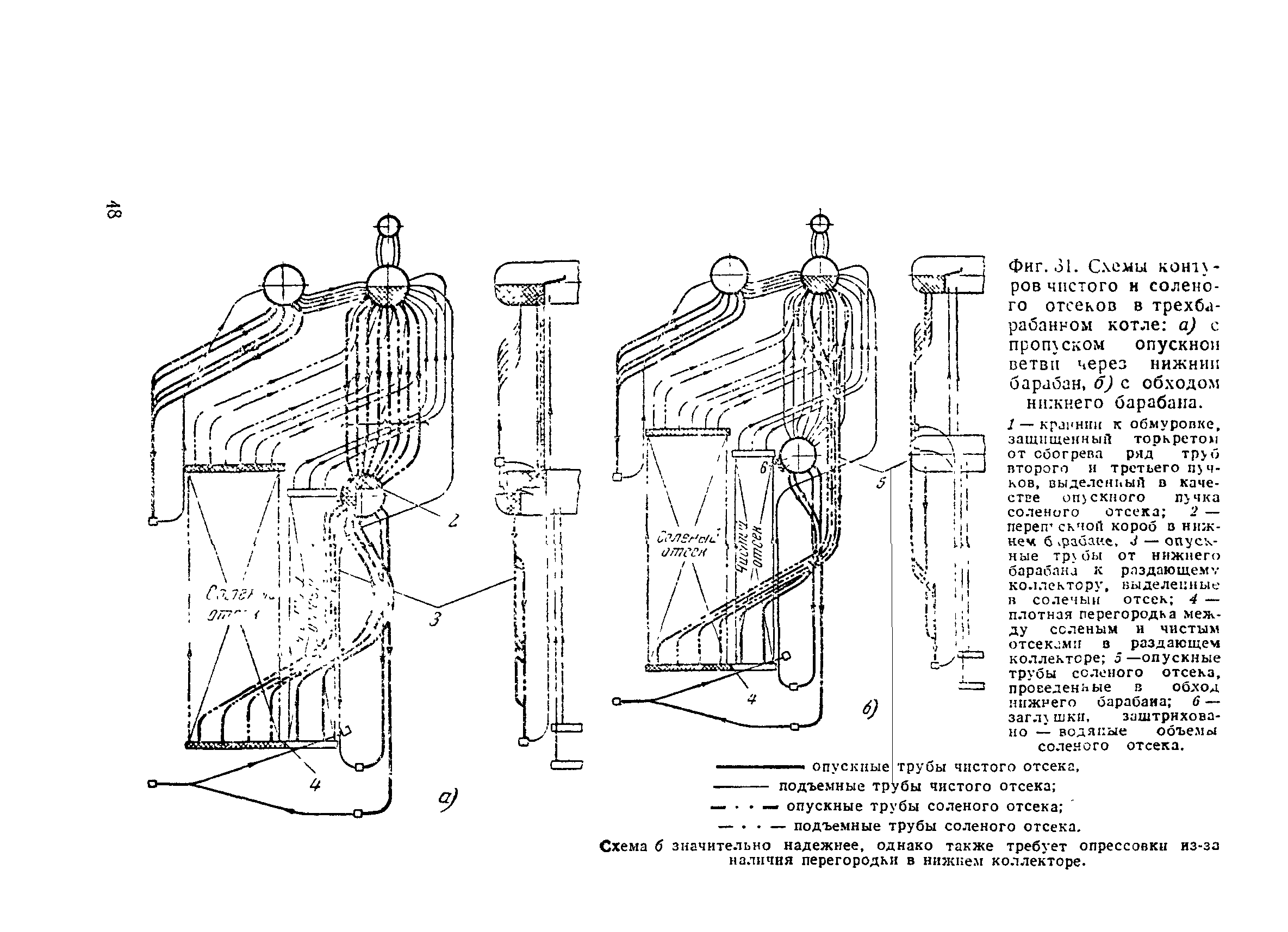 РД 34.26.401