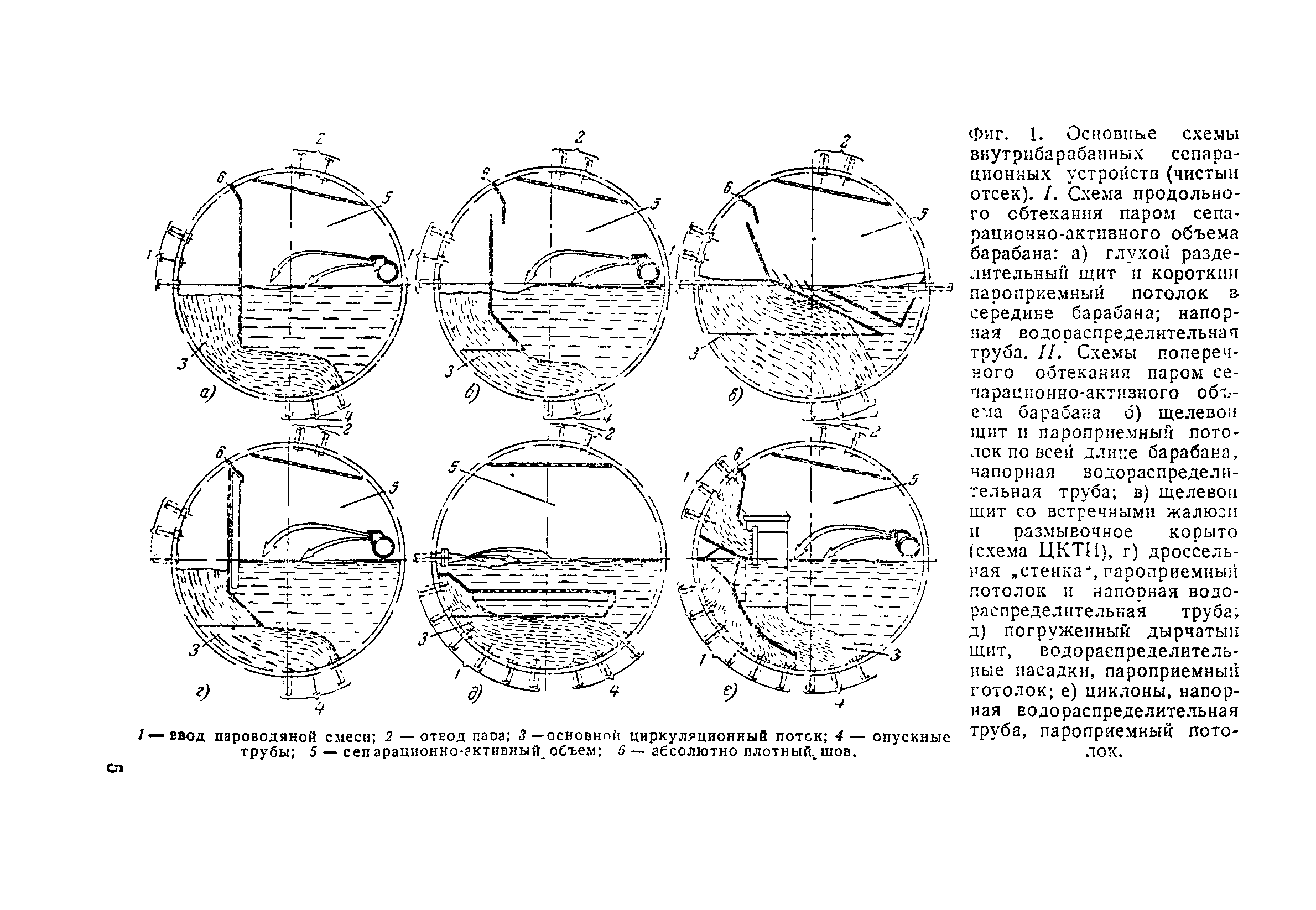 РД 34.26.401