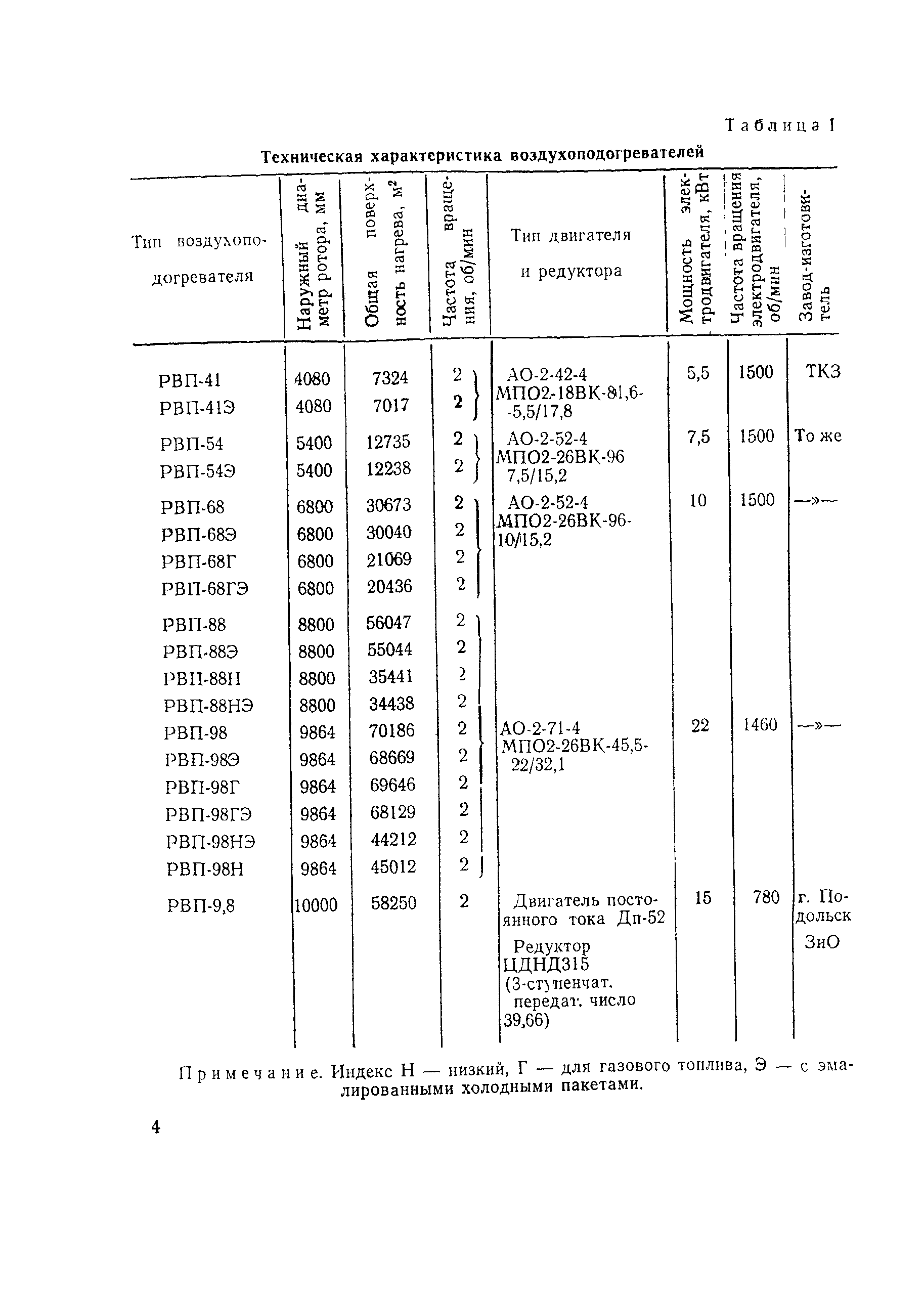 РД 34.26.204