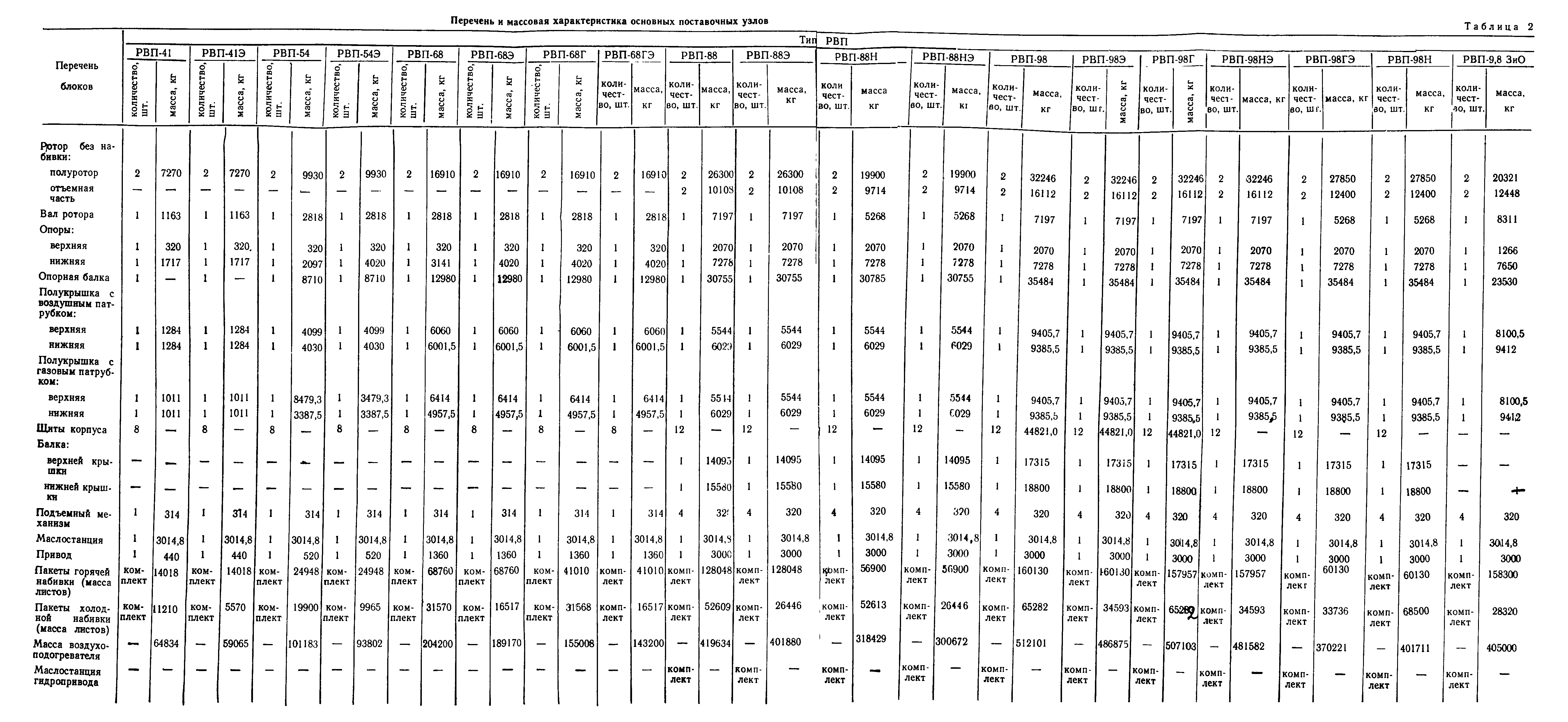 РД 34.26.204