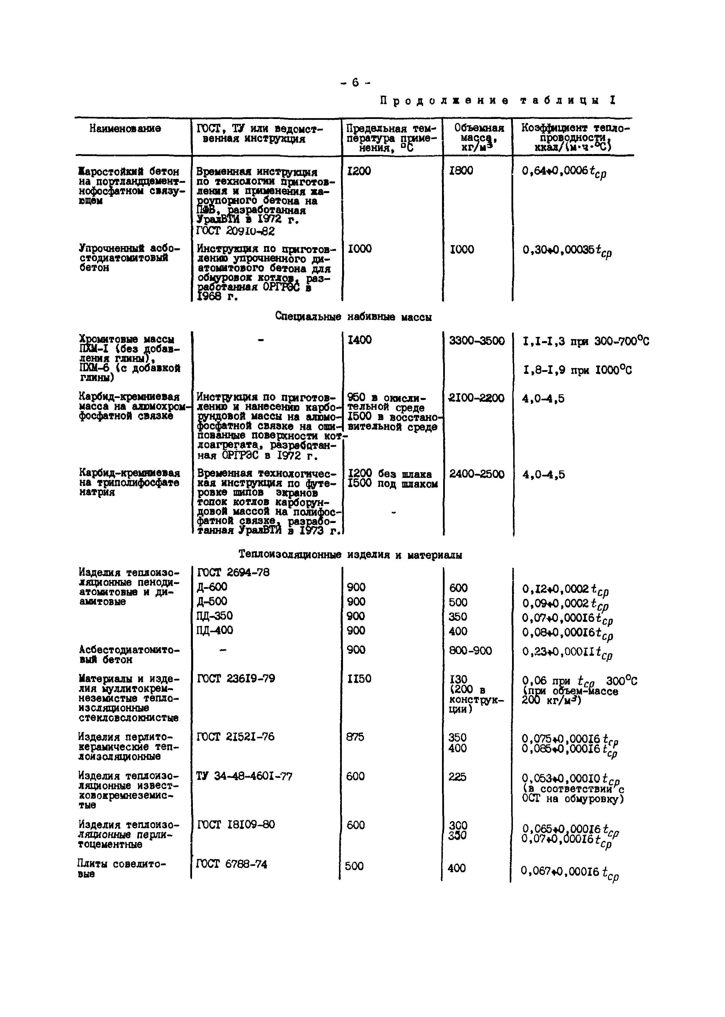 РД 34.26.203