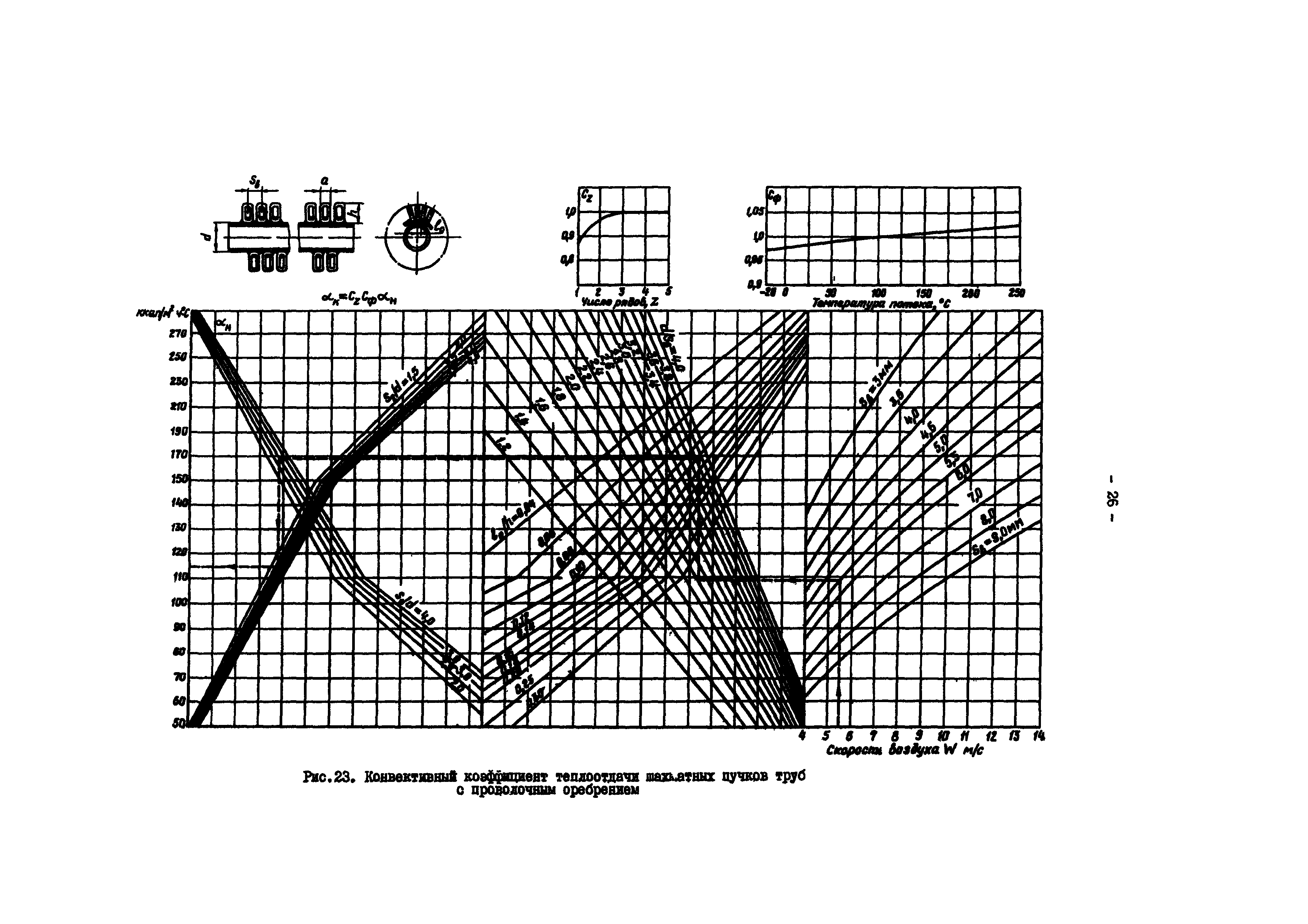 РД 34.26.106