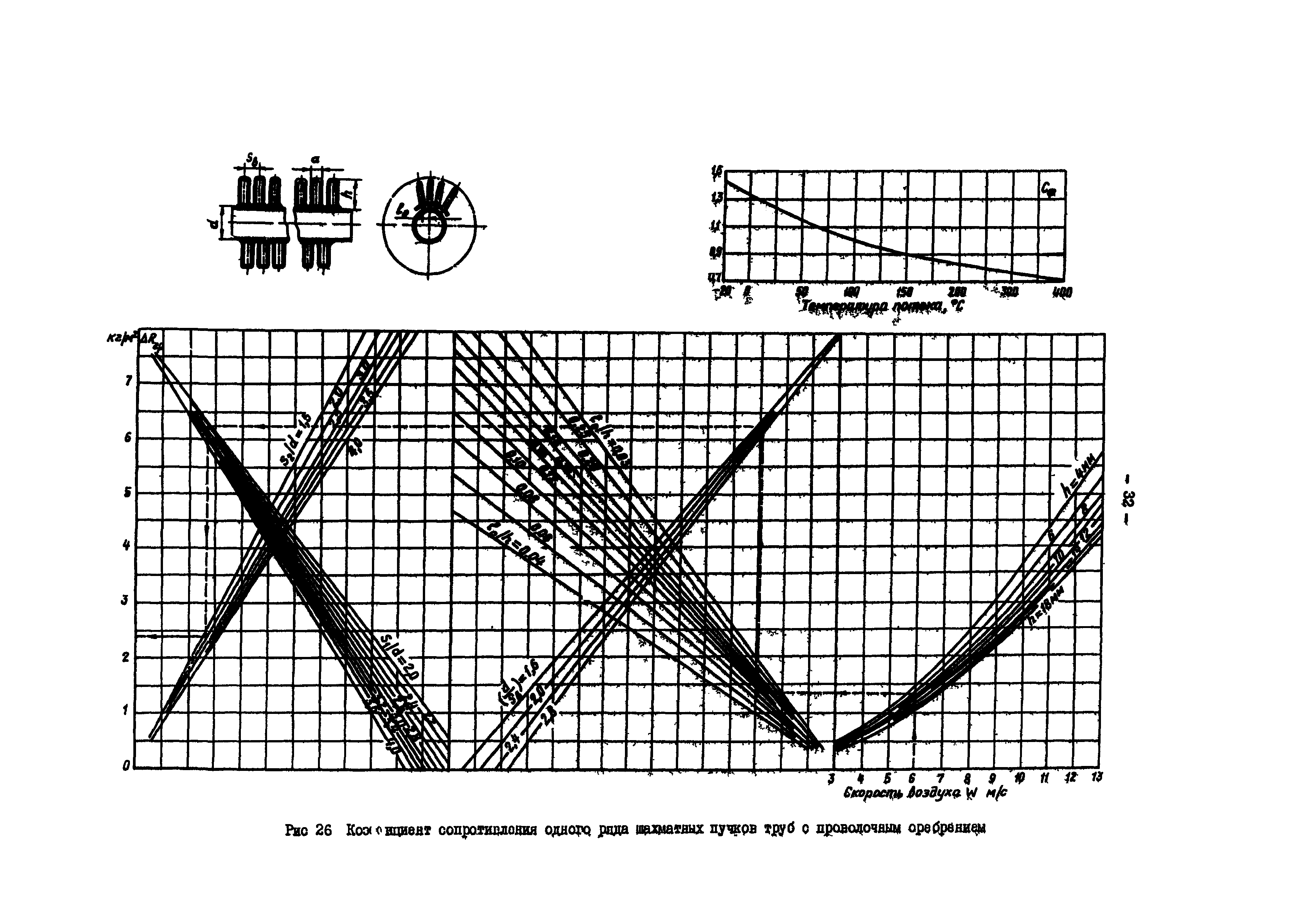 РД 34.26.106