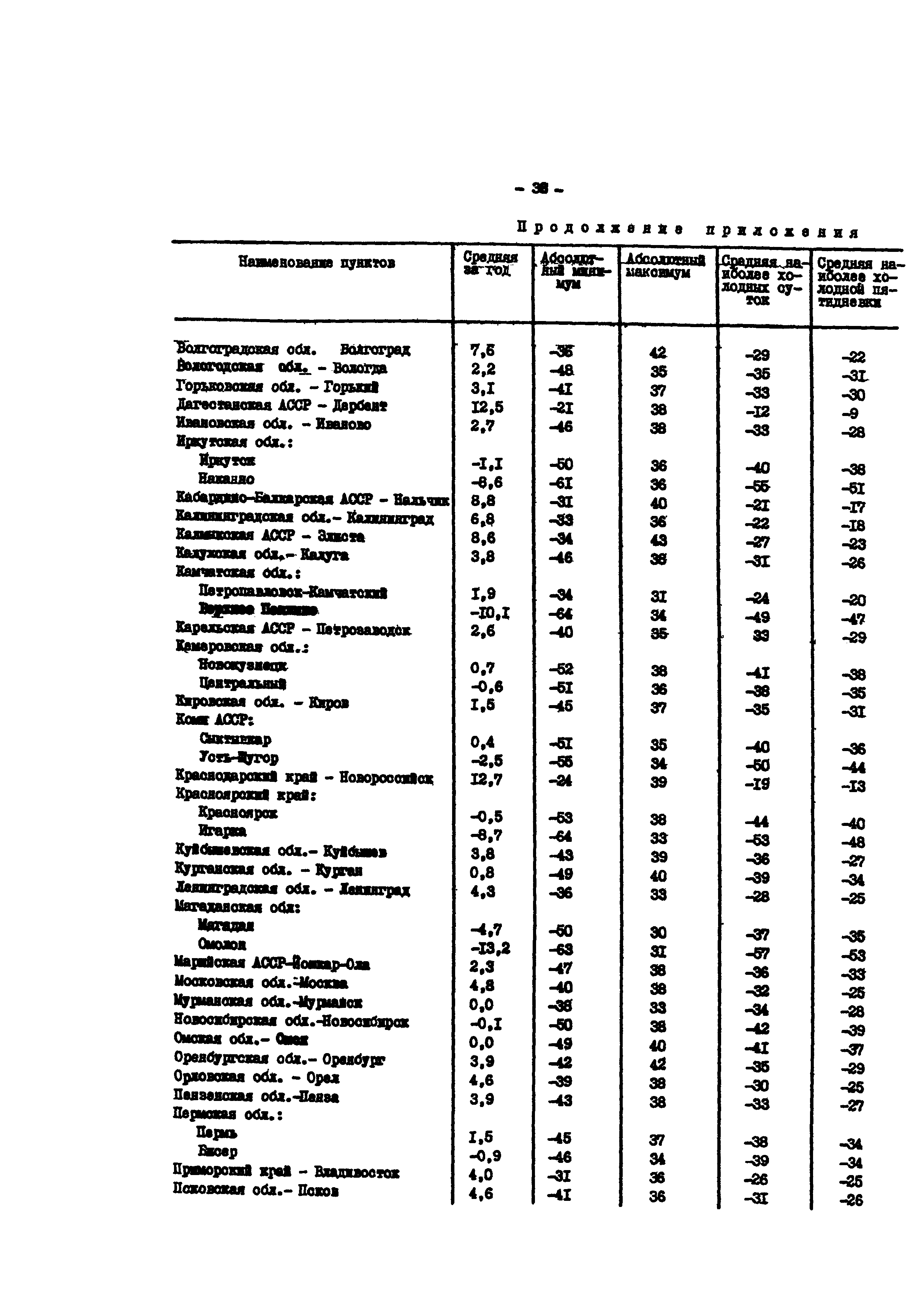 РД 34.26.106