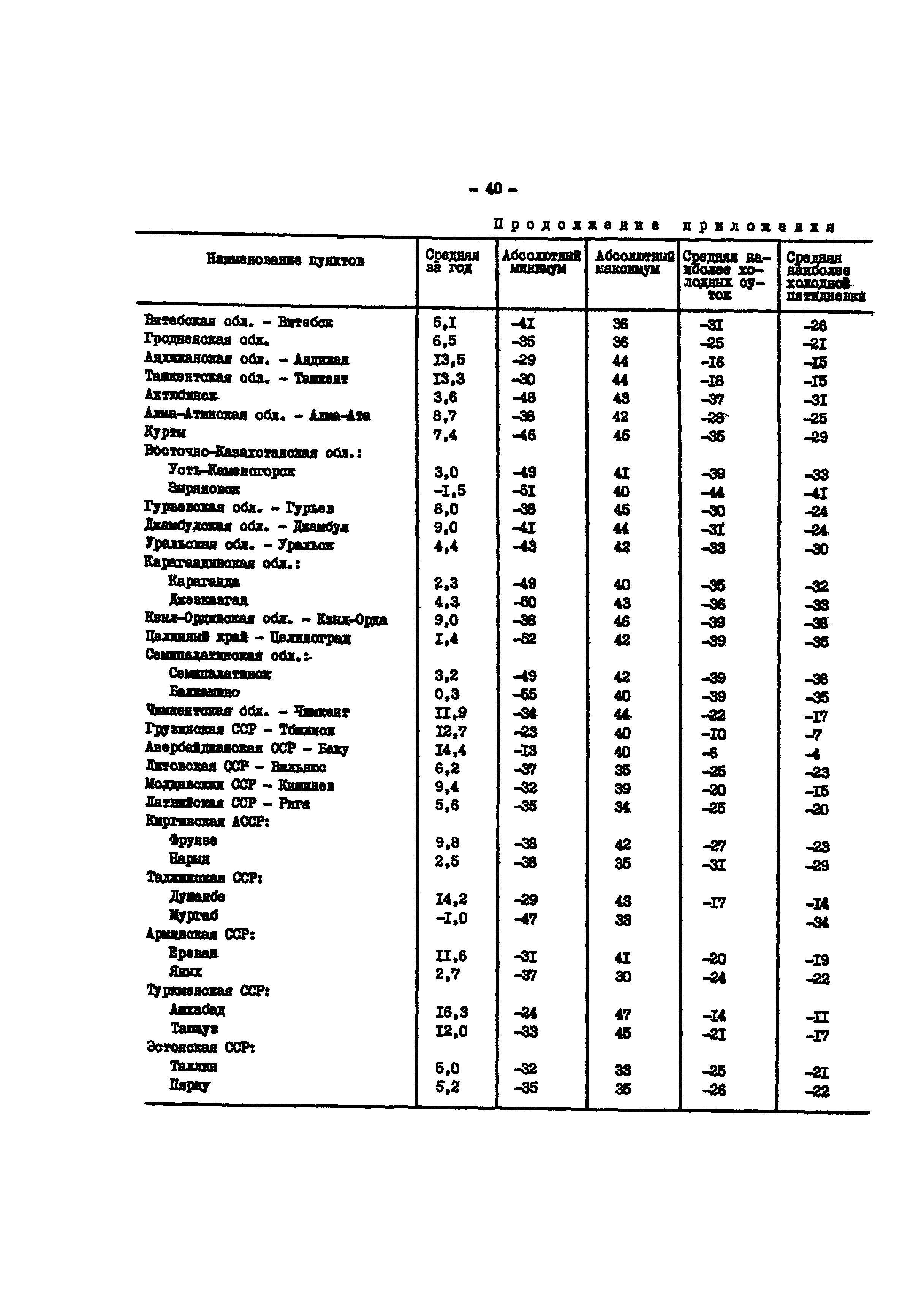 РД 34.26.106