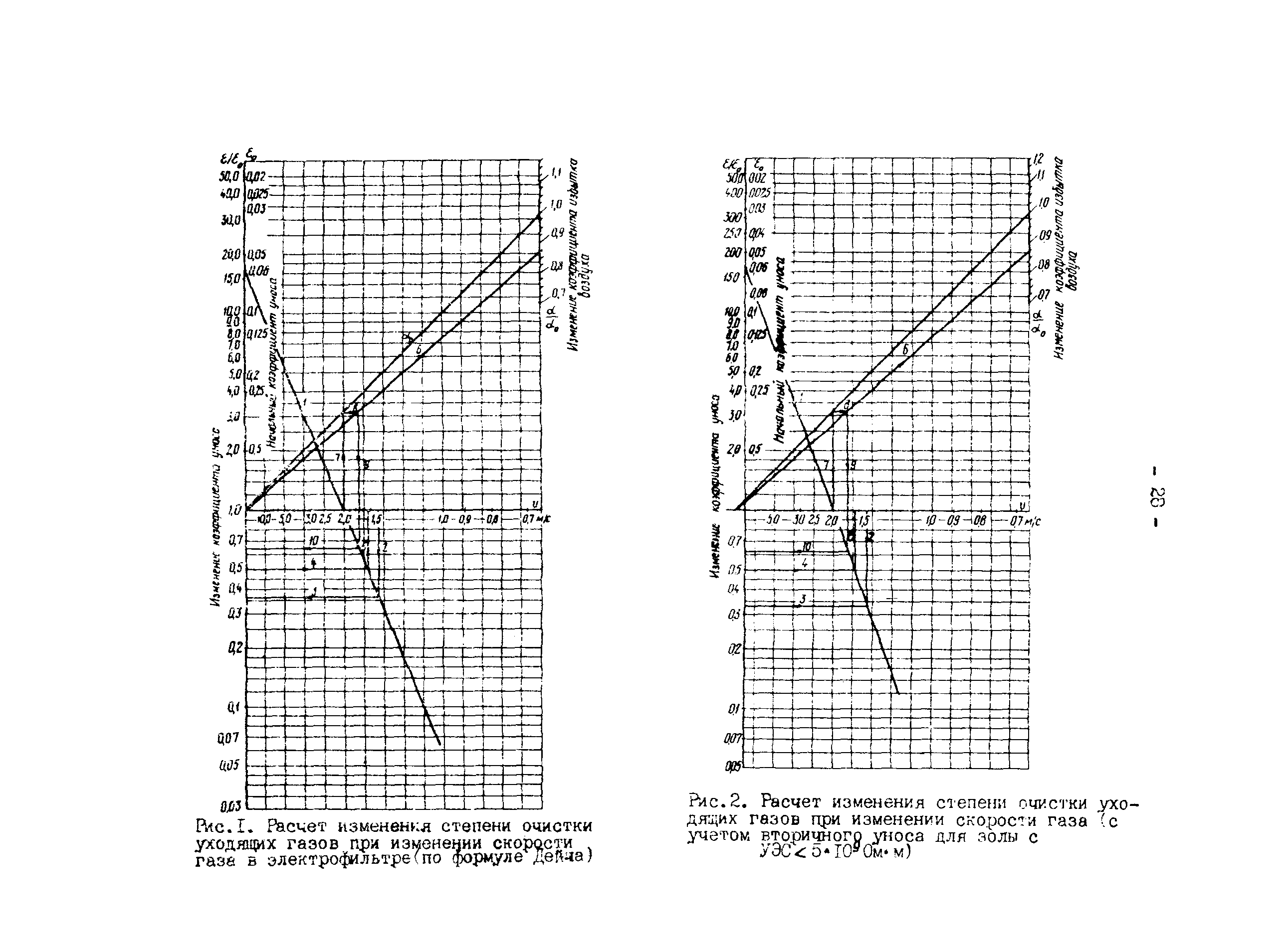 РД 34.27.601