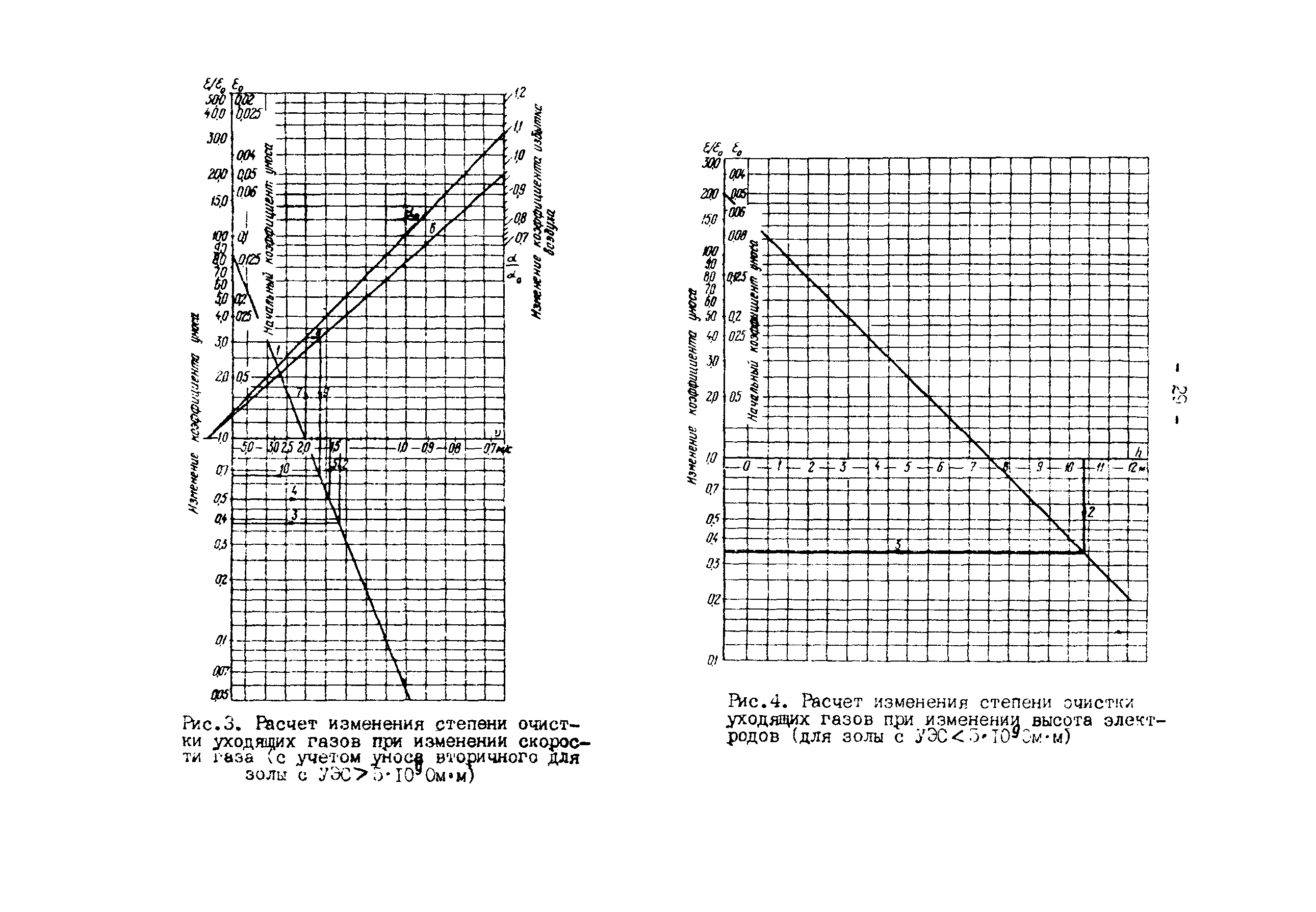 РД 34.27.601