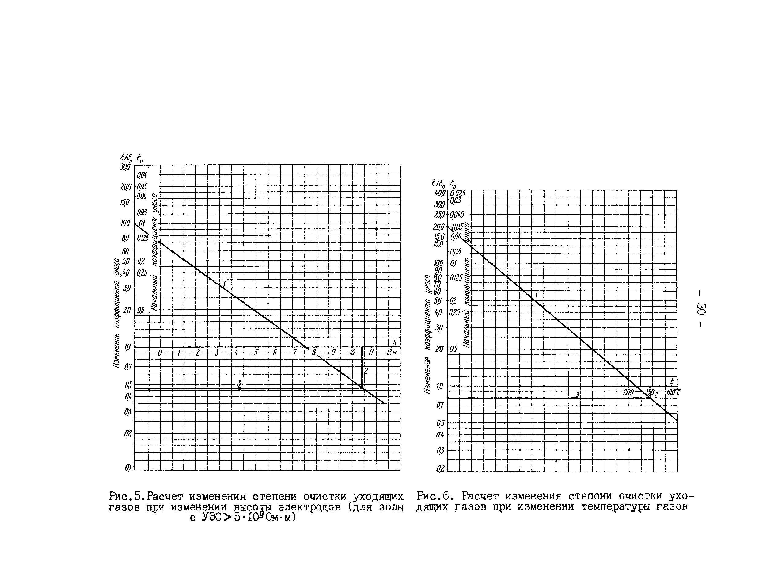 РД 34.27.601