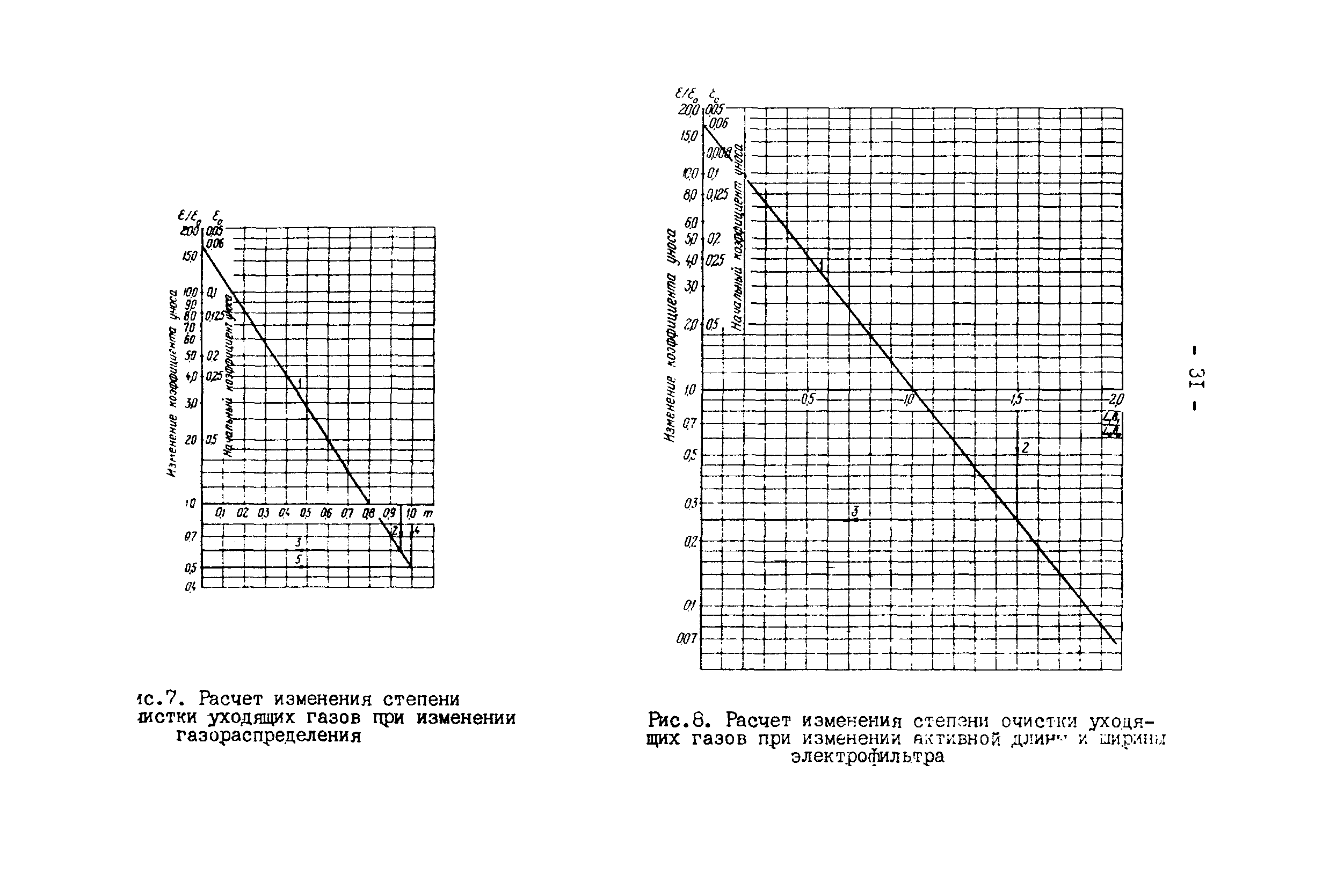 РД 34.27.601