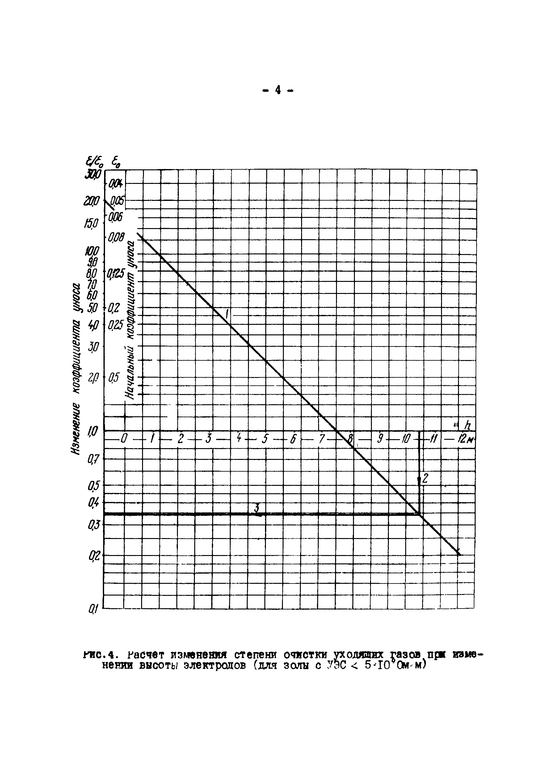 РД 34.27.601