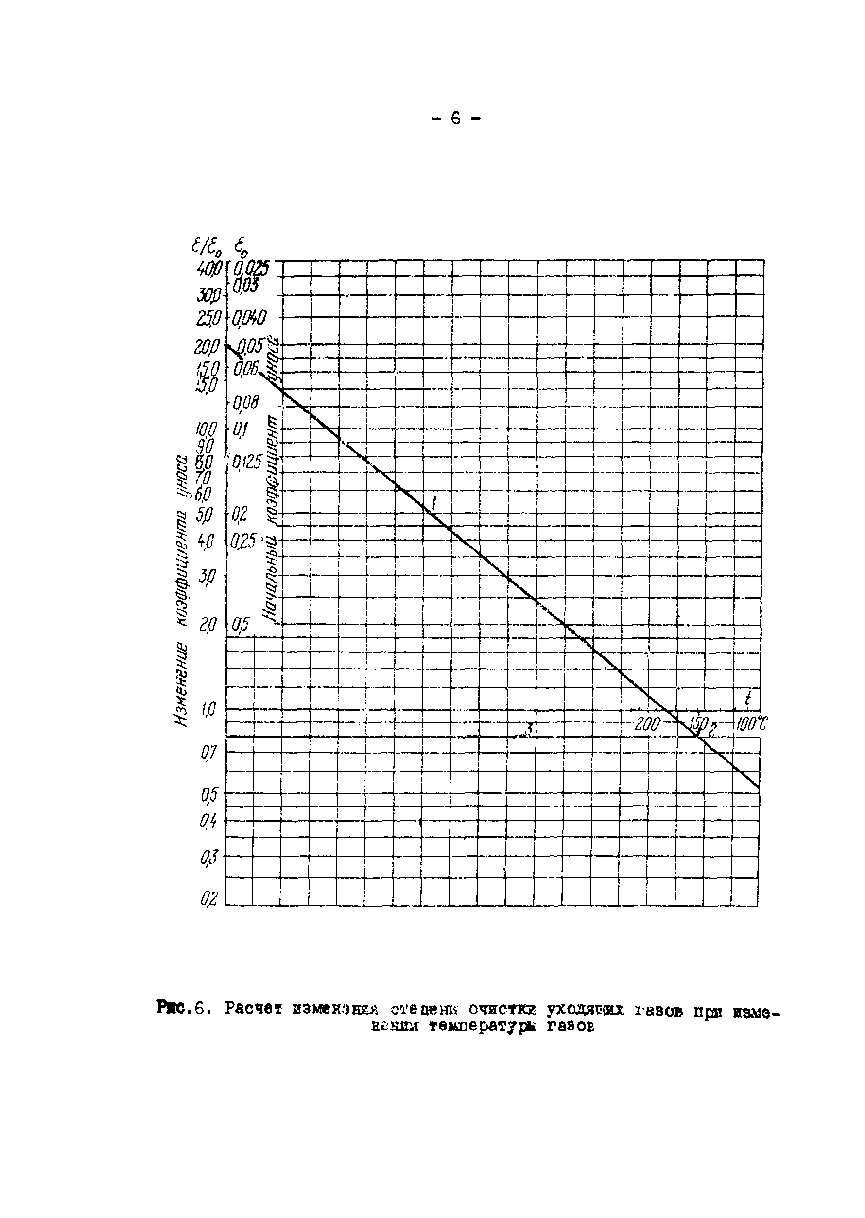 РД 34.27.601