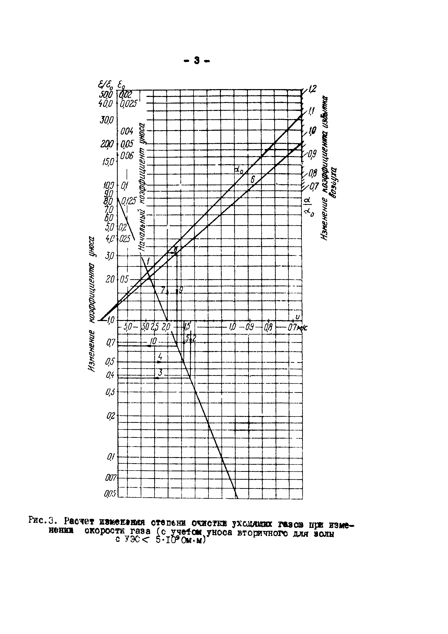 РД 34.27.601