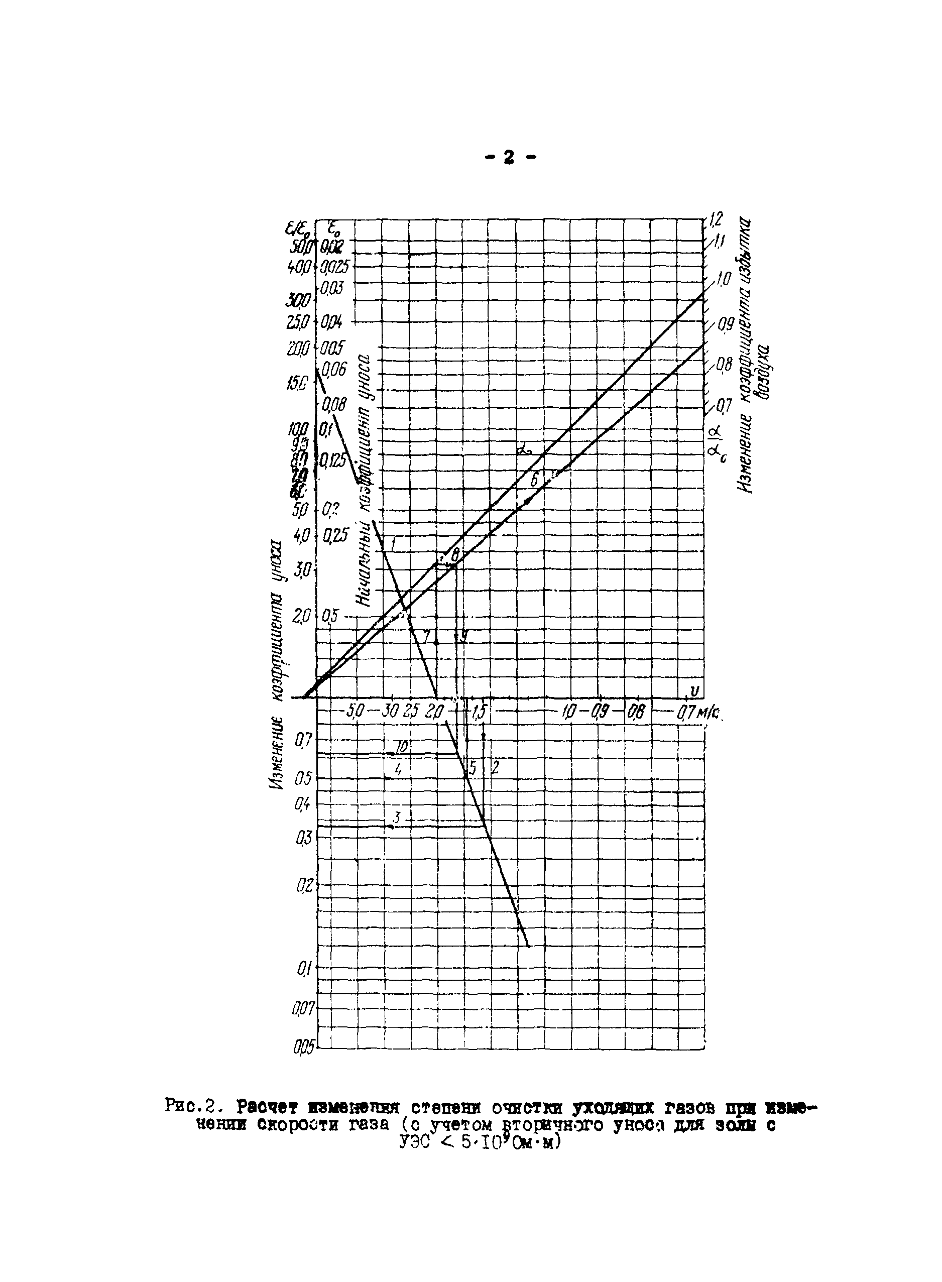 РД 34.27.601